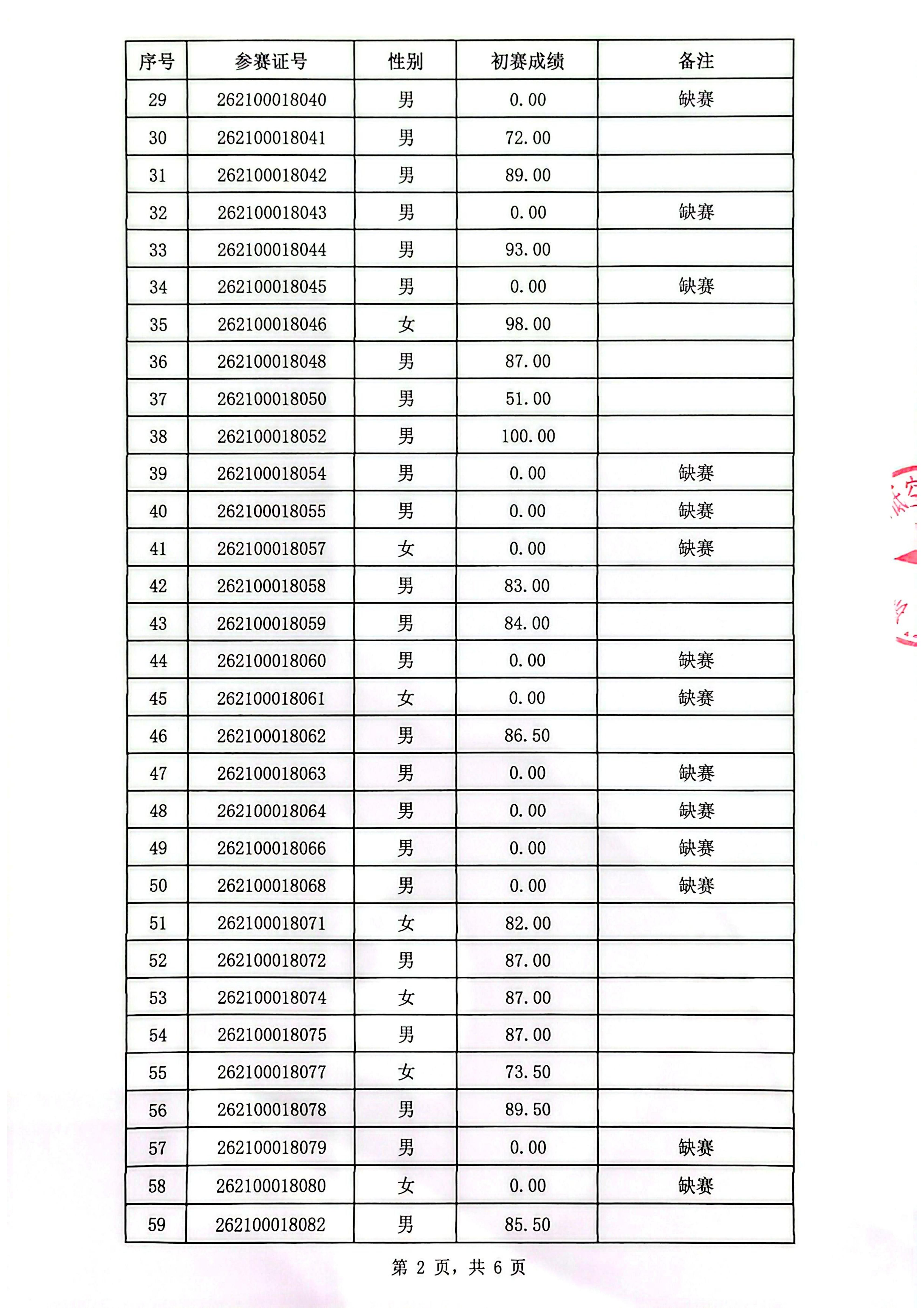2026年深圳技能大赛—无人机装调检修工“工匠之星”职初赛公示表_02.jpg