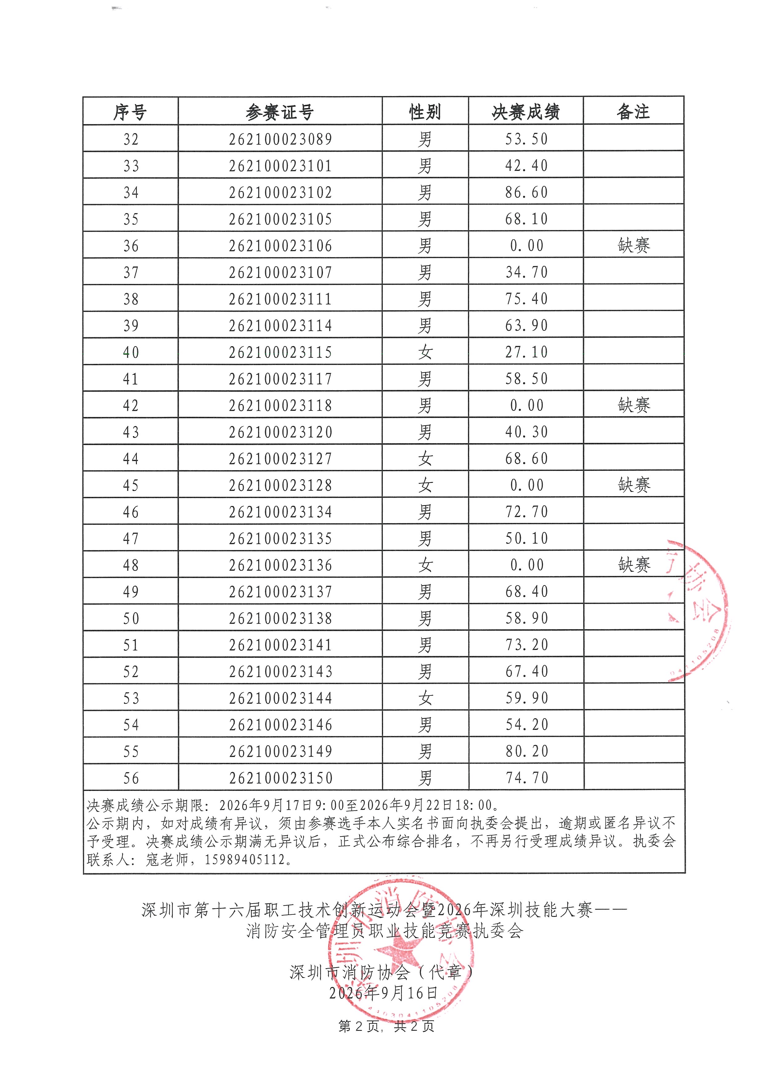 决赛成绩公示表02.jpg