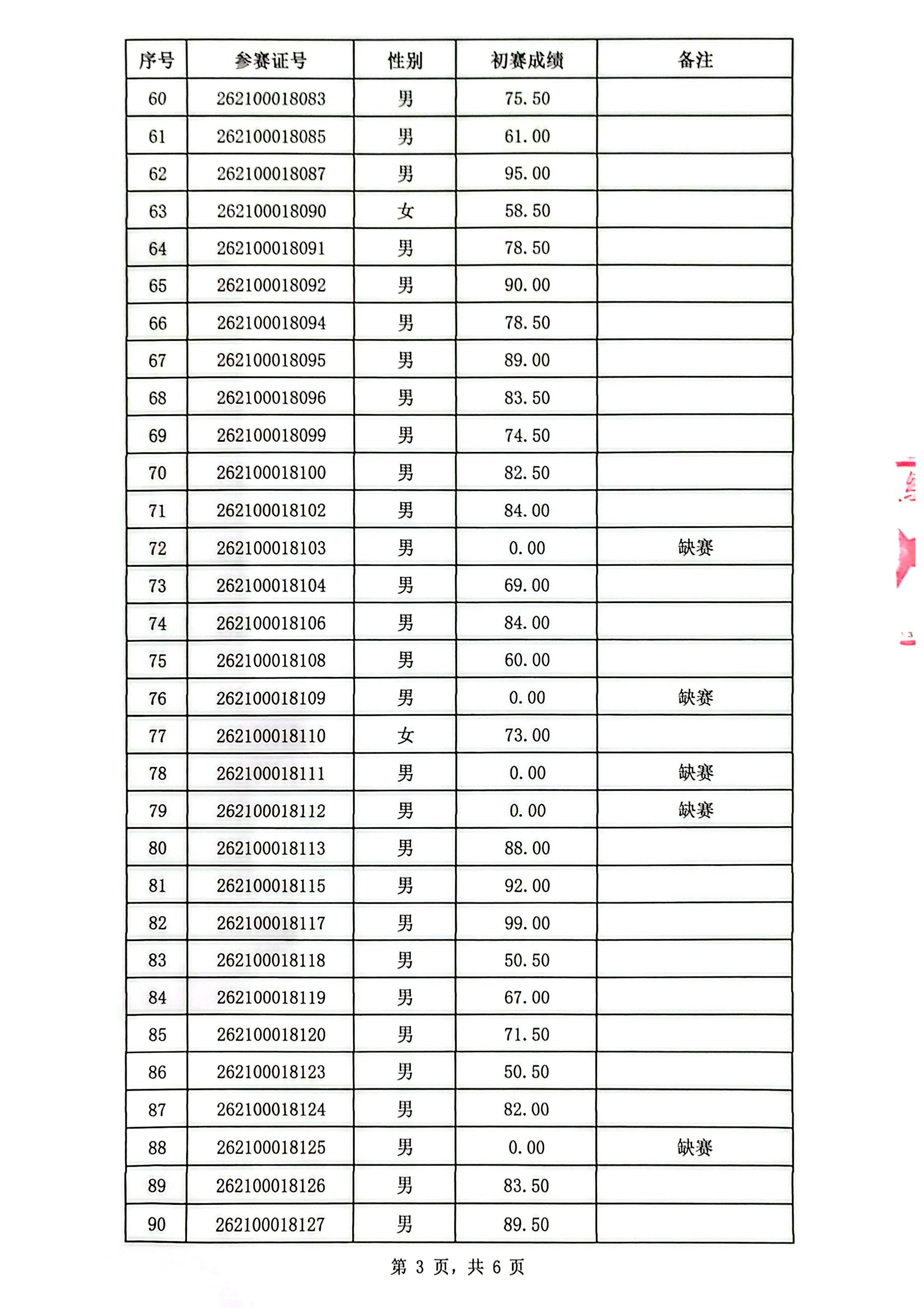 2026年深圳技能大赛—无人机装调检修工“工匠之星”职初赛公示表_03.jpg