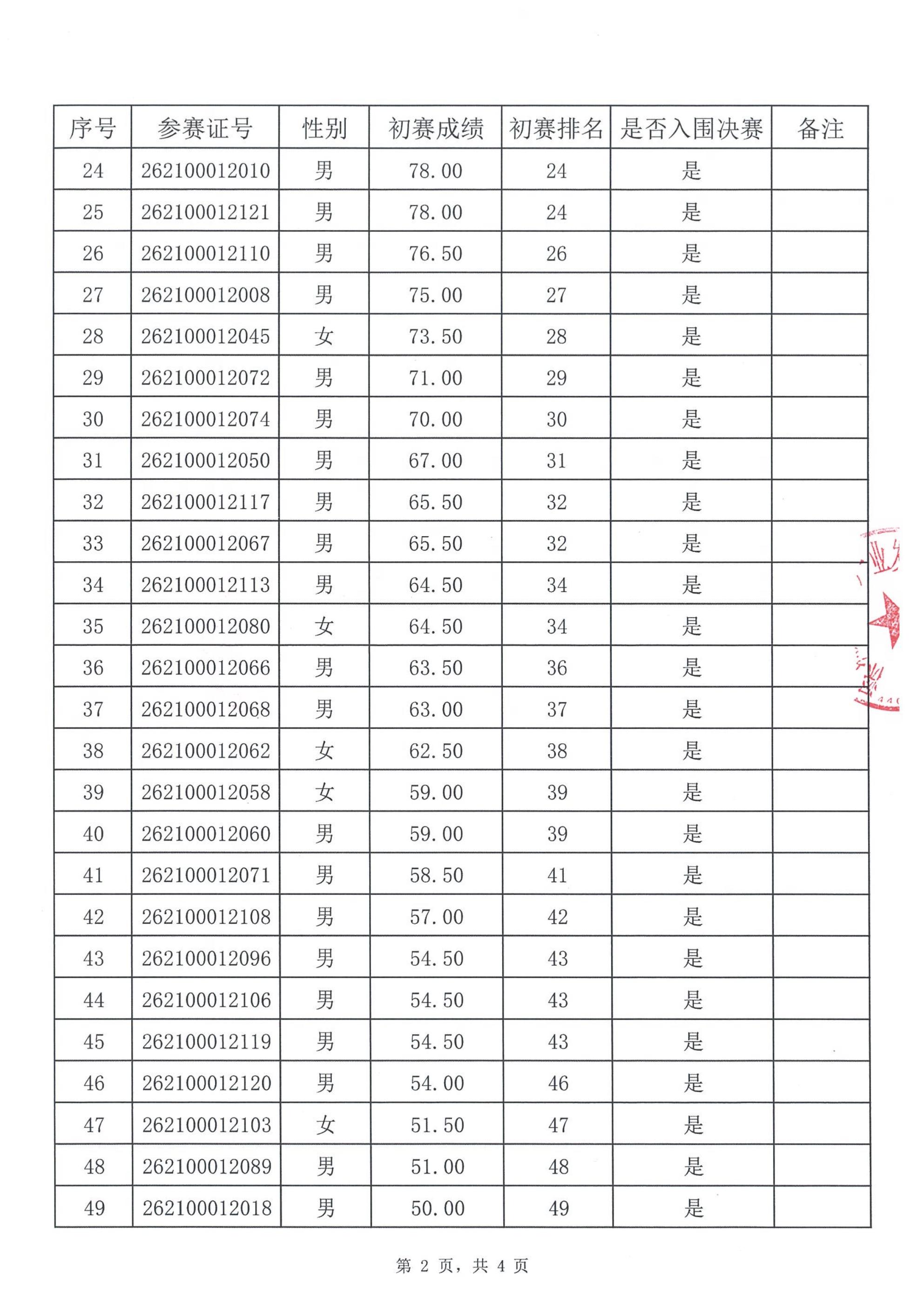初赛入围决赛名单公布表_02.jpg
