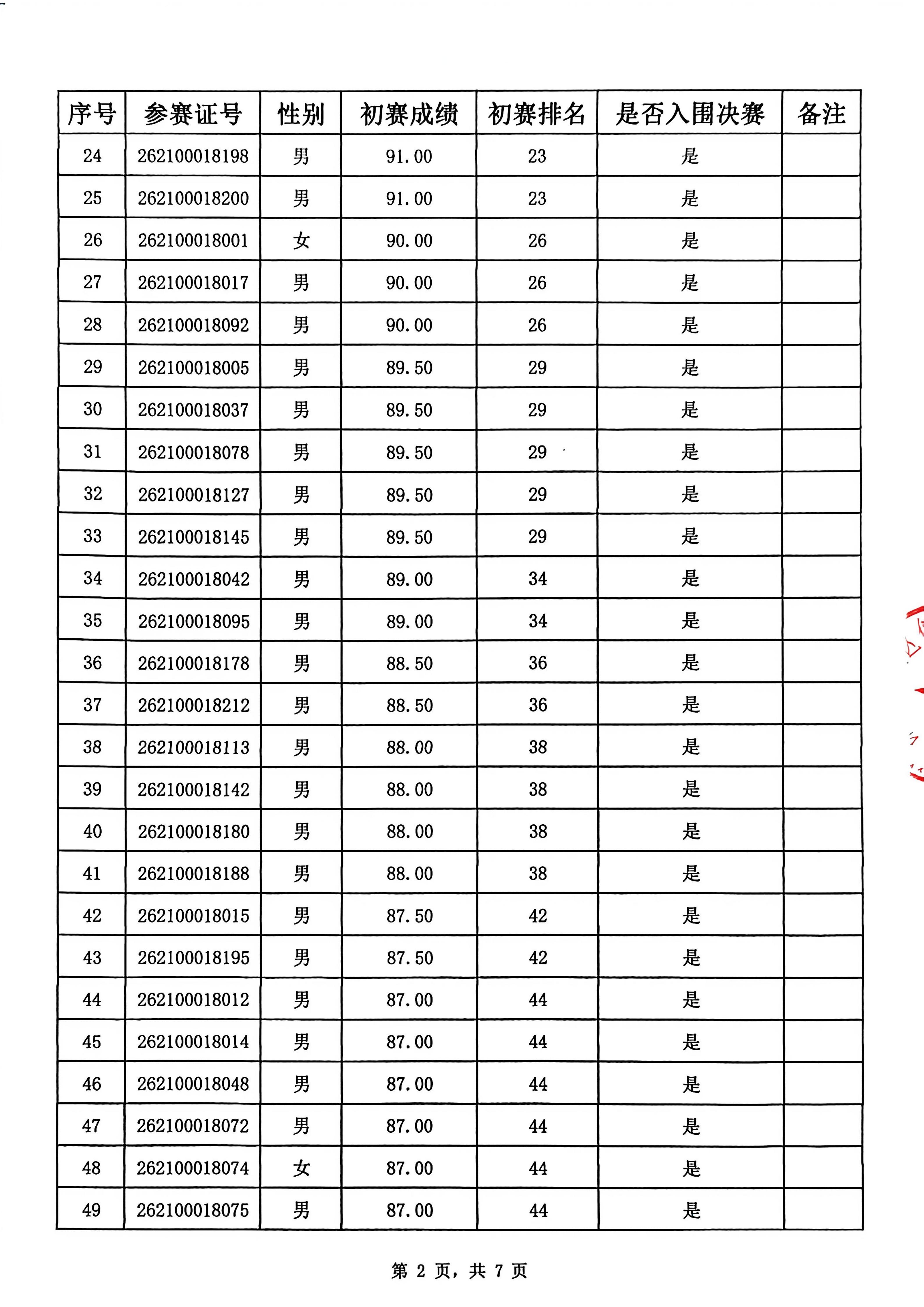 入围决赛名单公布表(已优化)_02.jpg