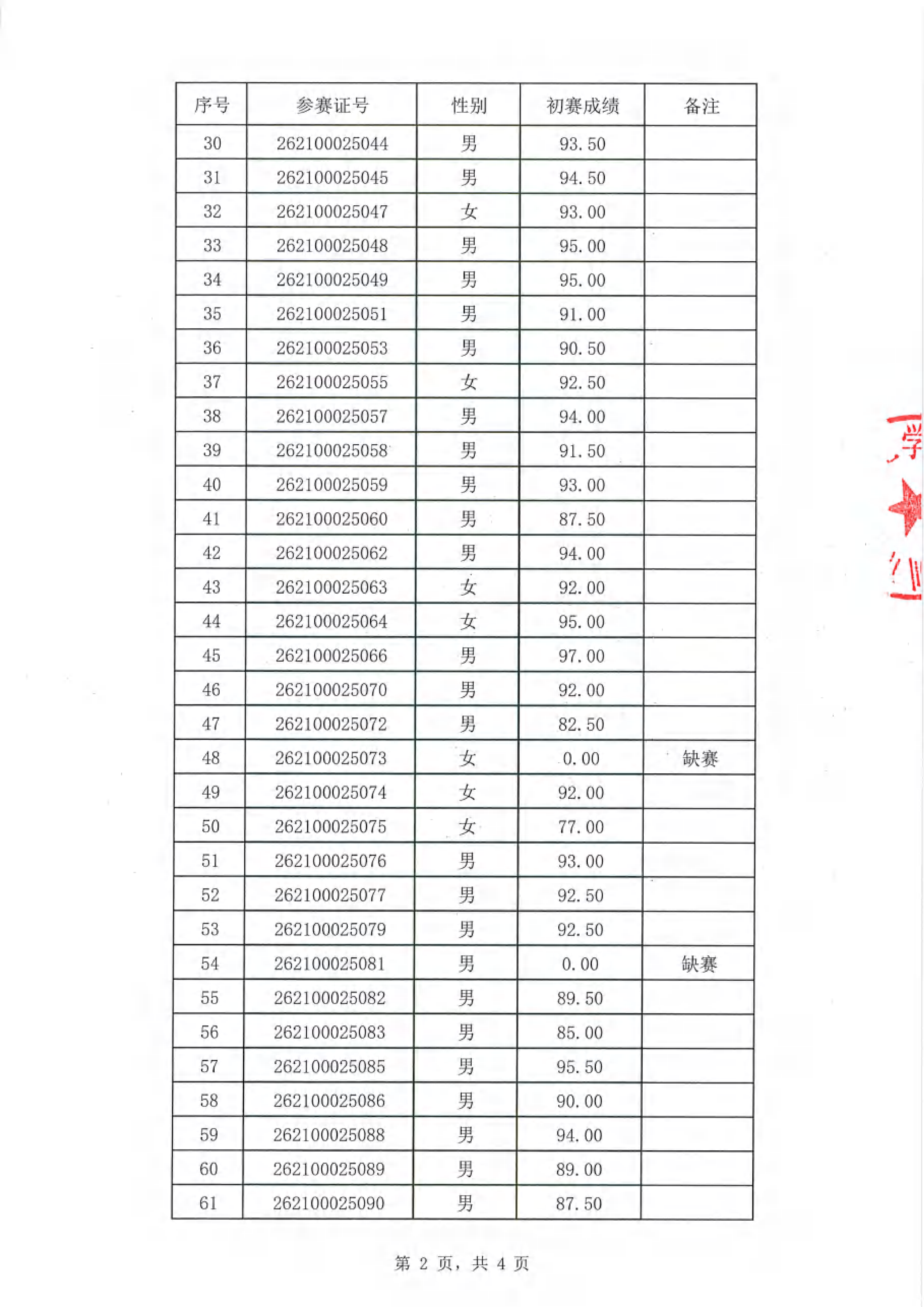 (已瘦身)深圳市第十六届职工技术创新运动会暨2026年深圳技能大赛一生成式人工智能系统应用员职业技能竞赛初赛成绩公示表_02.png