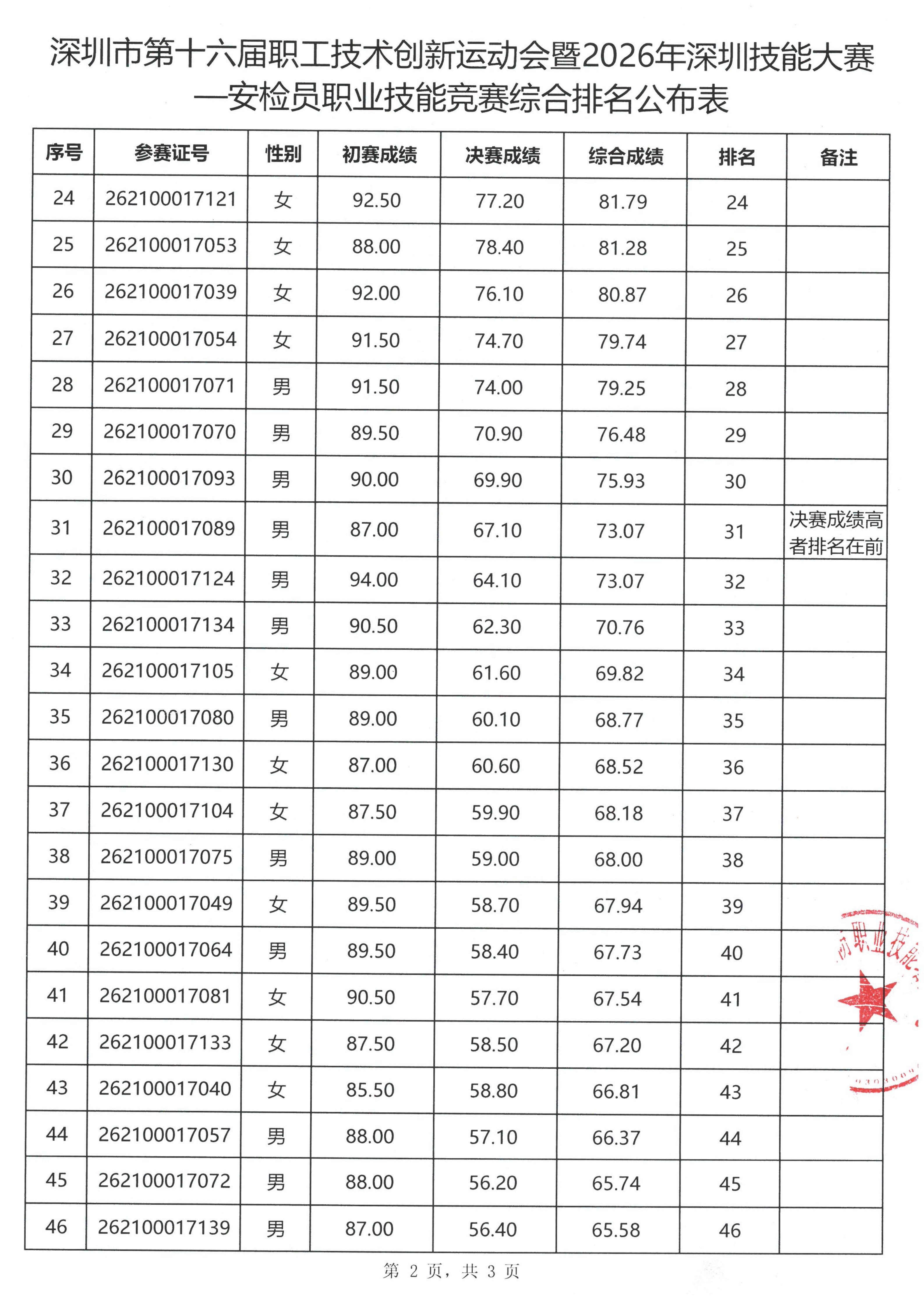 综合排名表（不带姓名）_02.jpg