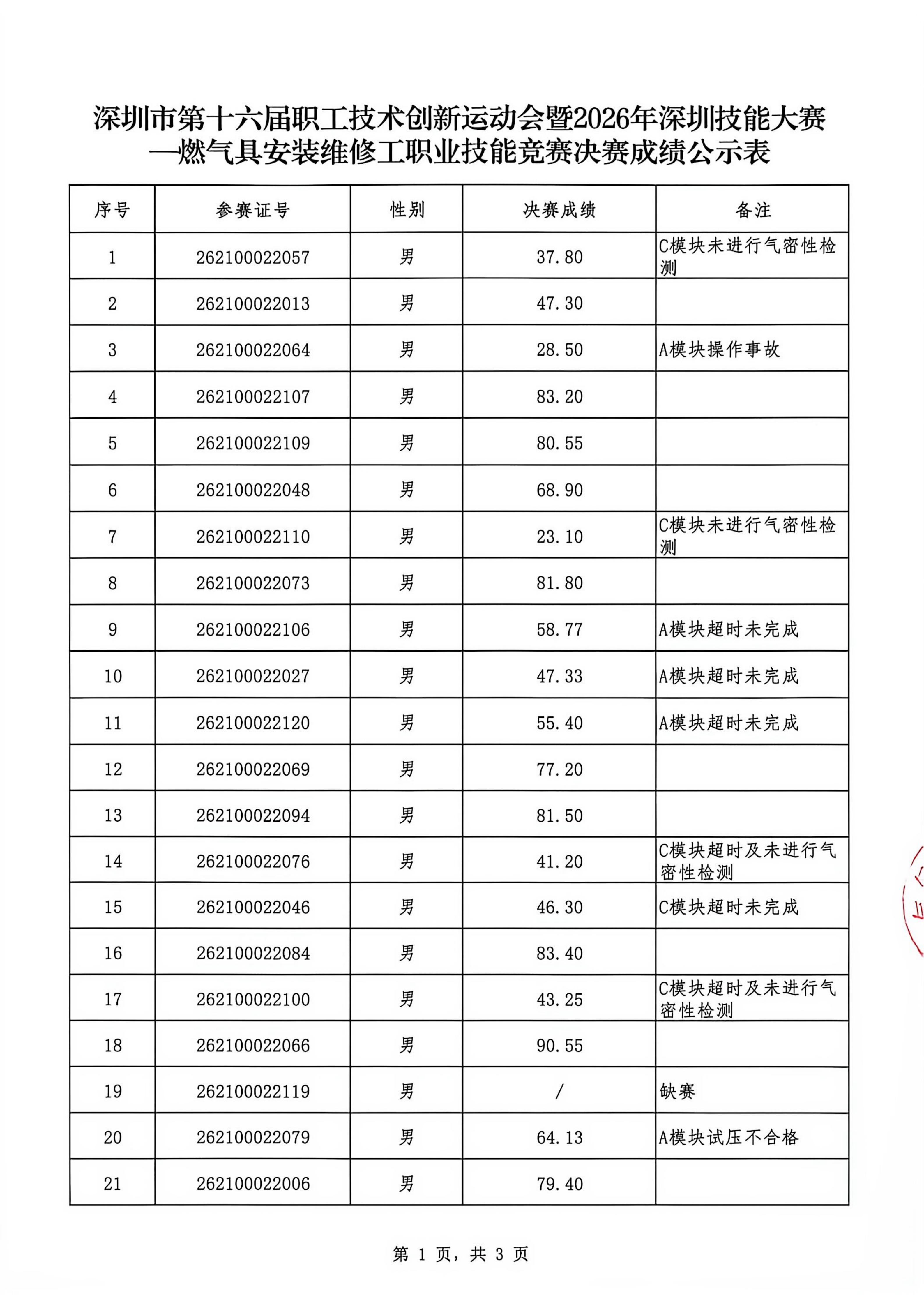 深圳16届技工技能大赛成绩公示表_01.jpg