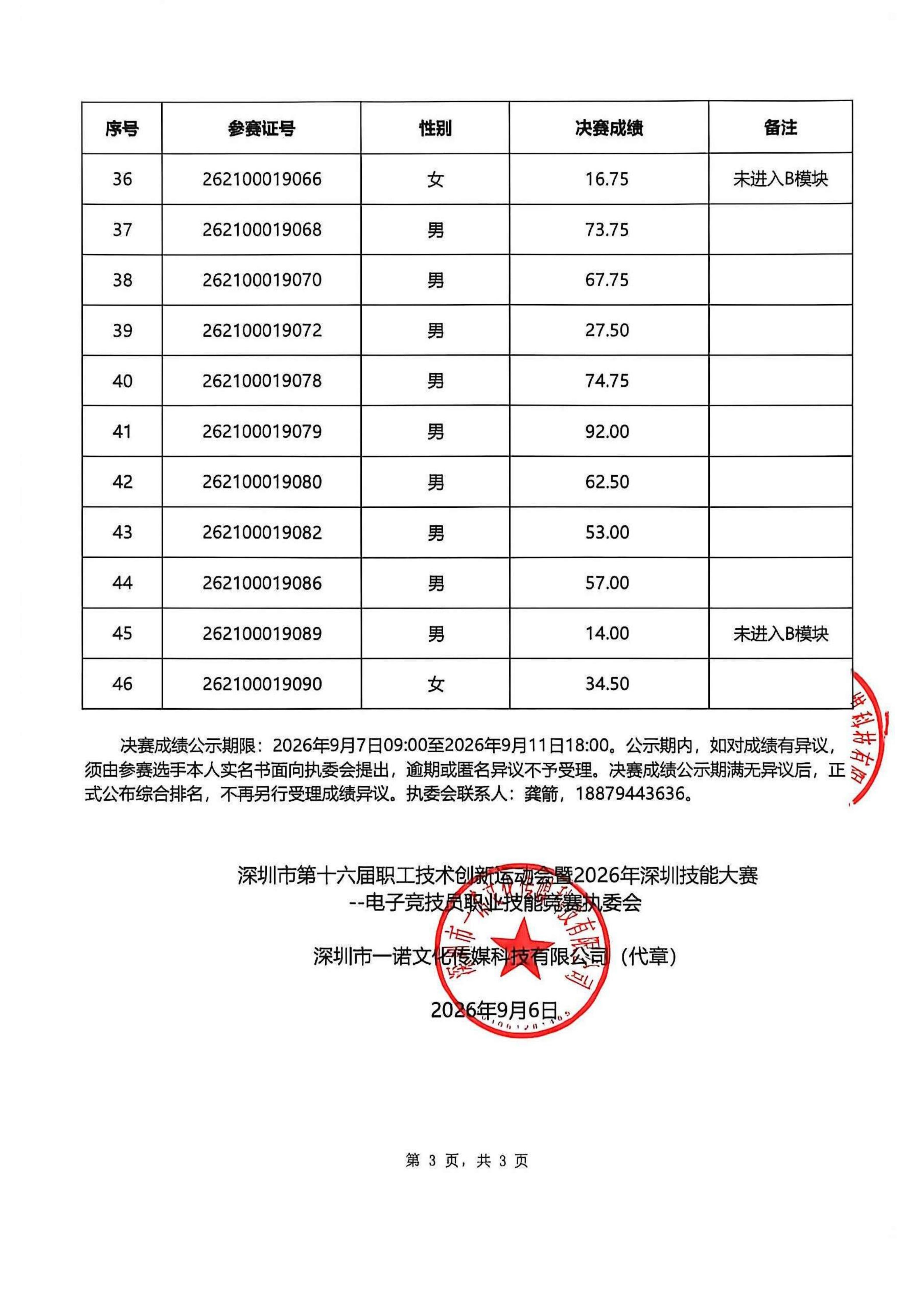 深圳16届职工创新运动会决赛公示表(1)_03.jpg