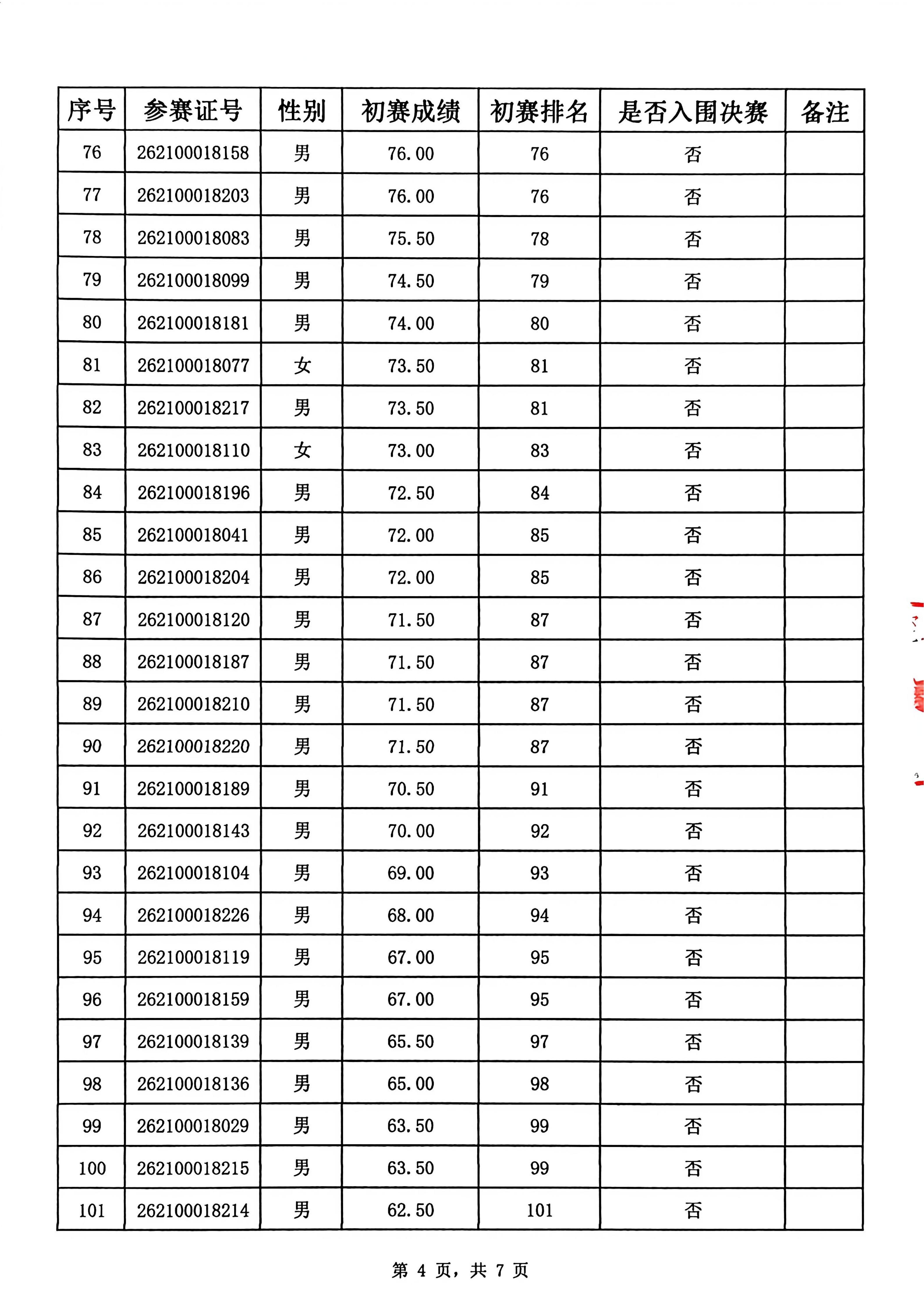 入围决赛名单公布表(已优化)_04.jpg