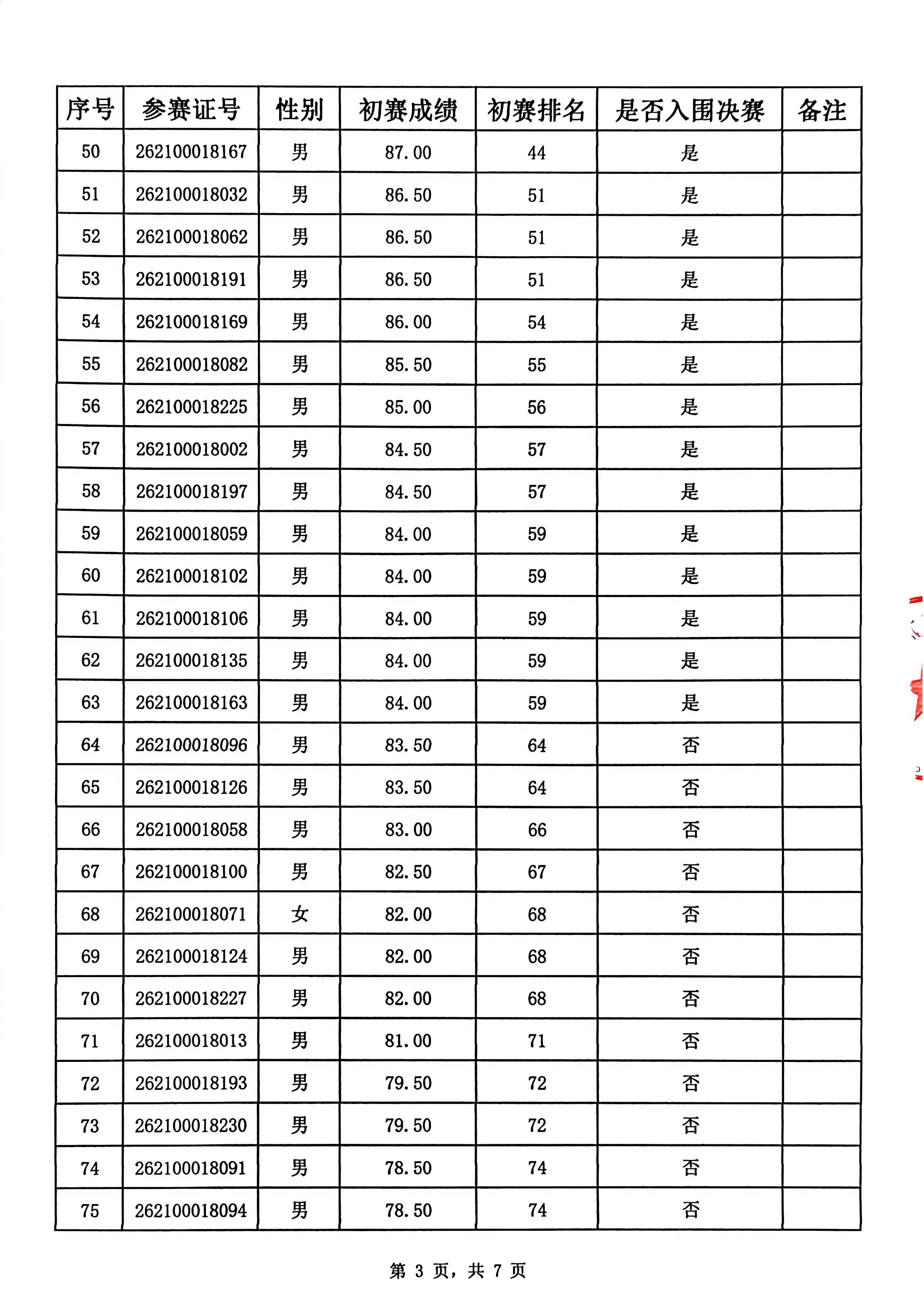 入围决赛名单公布表(已优化)_03.jpg
