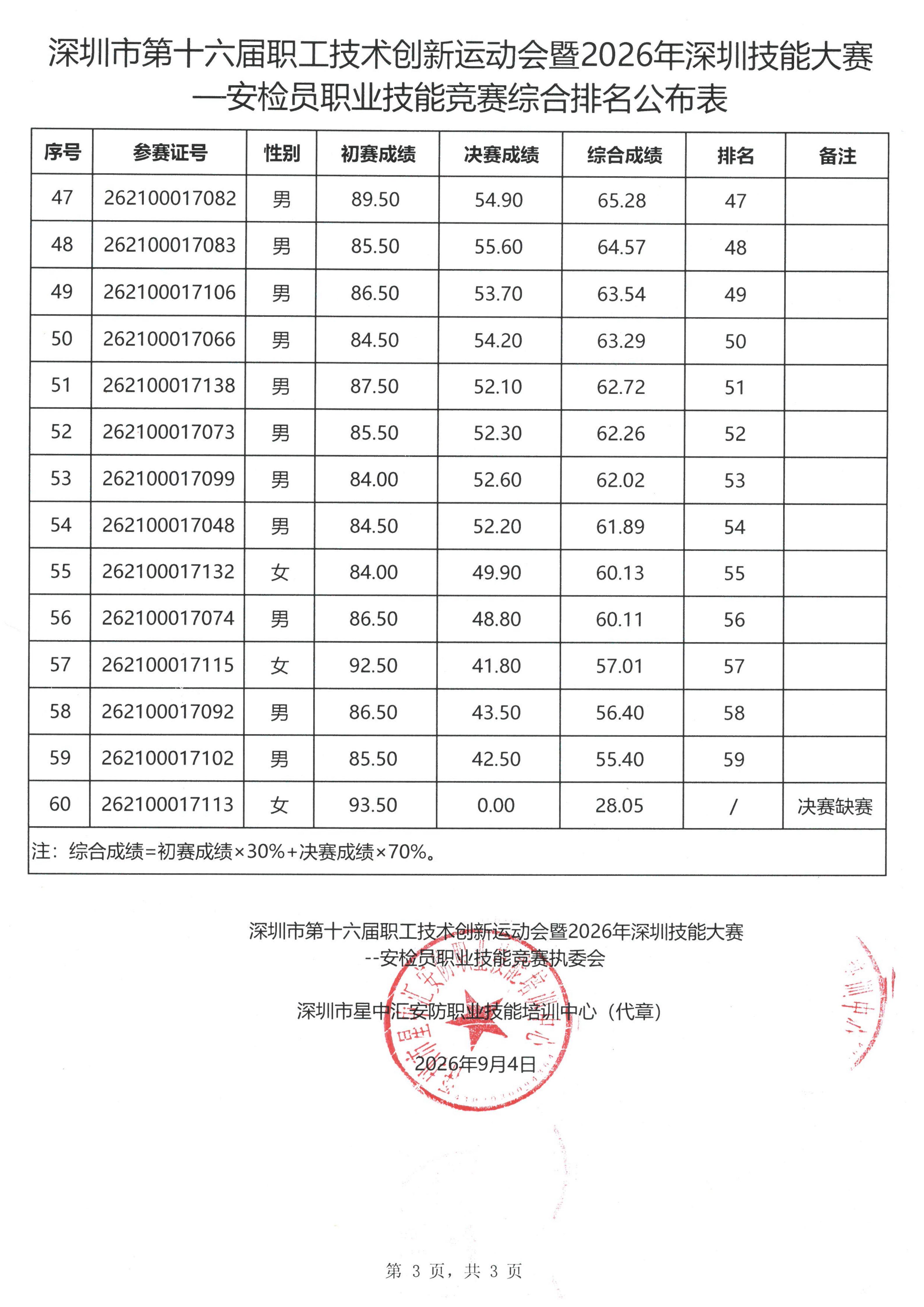 综合排名表（不带姓名）_03.jpg