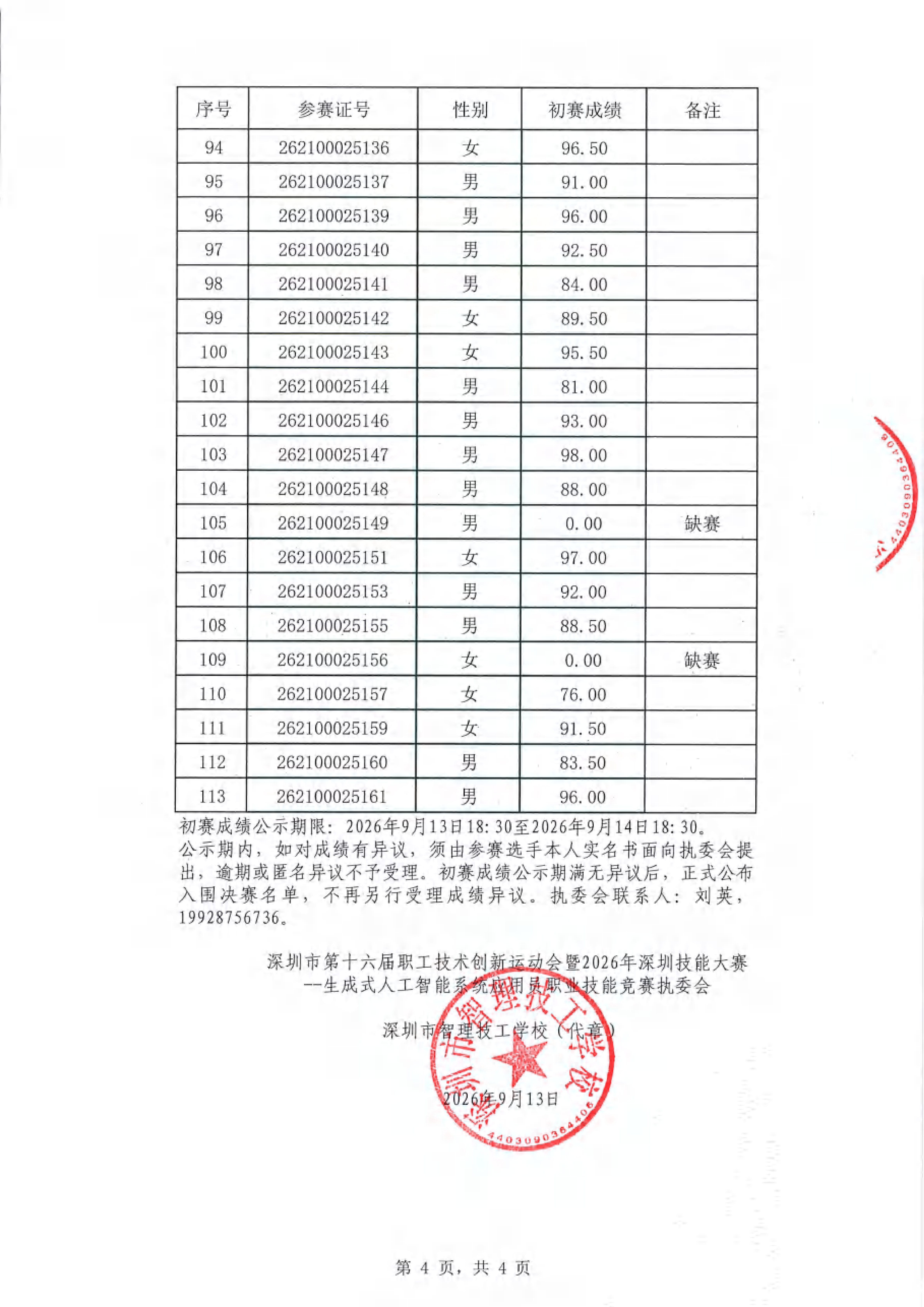 (已瘦身)深圳市第十六届职工技术创新运动会暨2026年深圳技能大赛一生成式人工智能系统应用员职业技能竞赛初赛成绩公示表_04.png