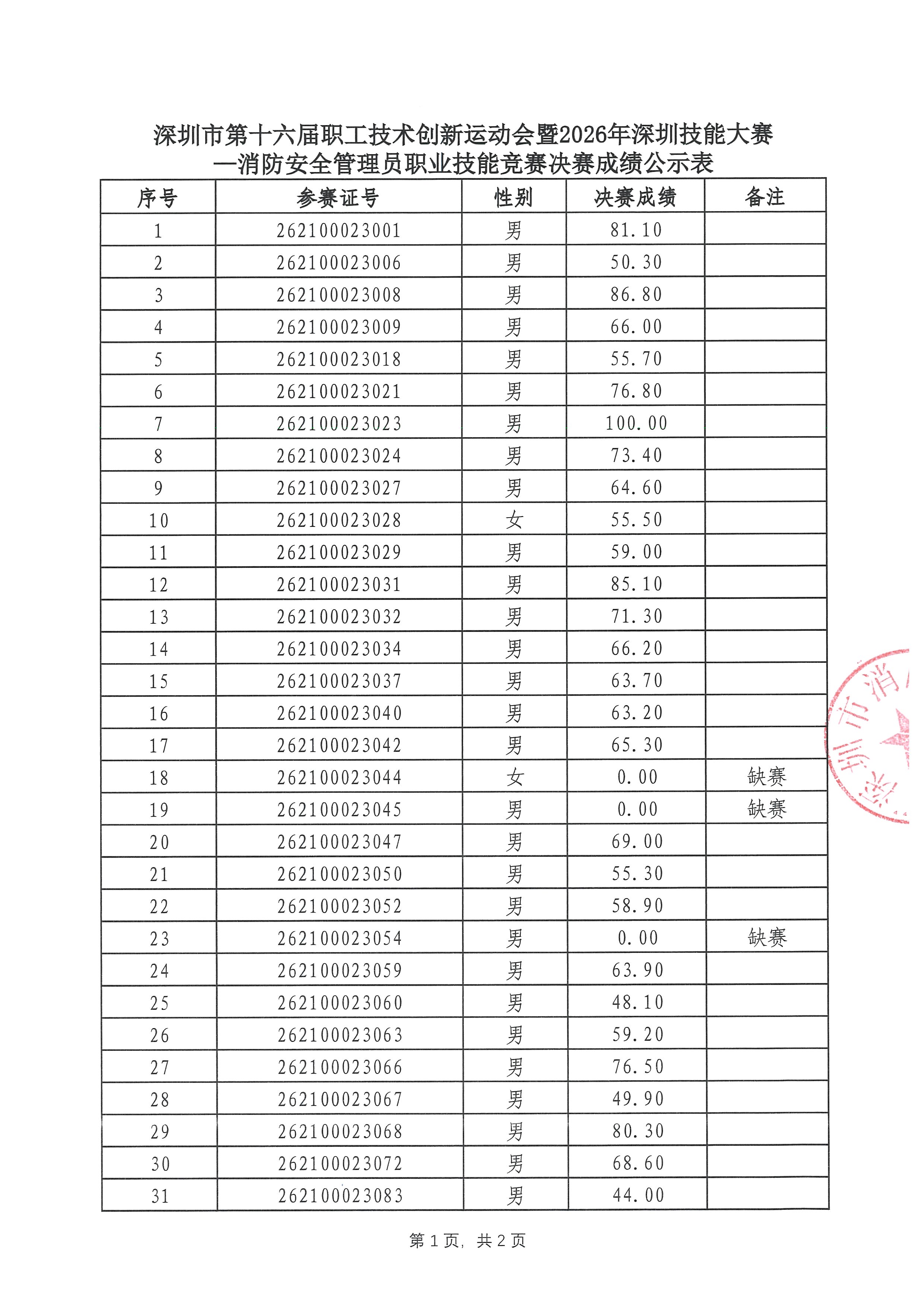 决赛成绩公示表01.jpg