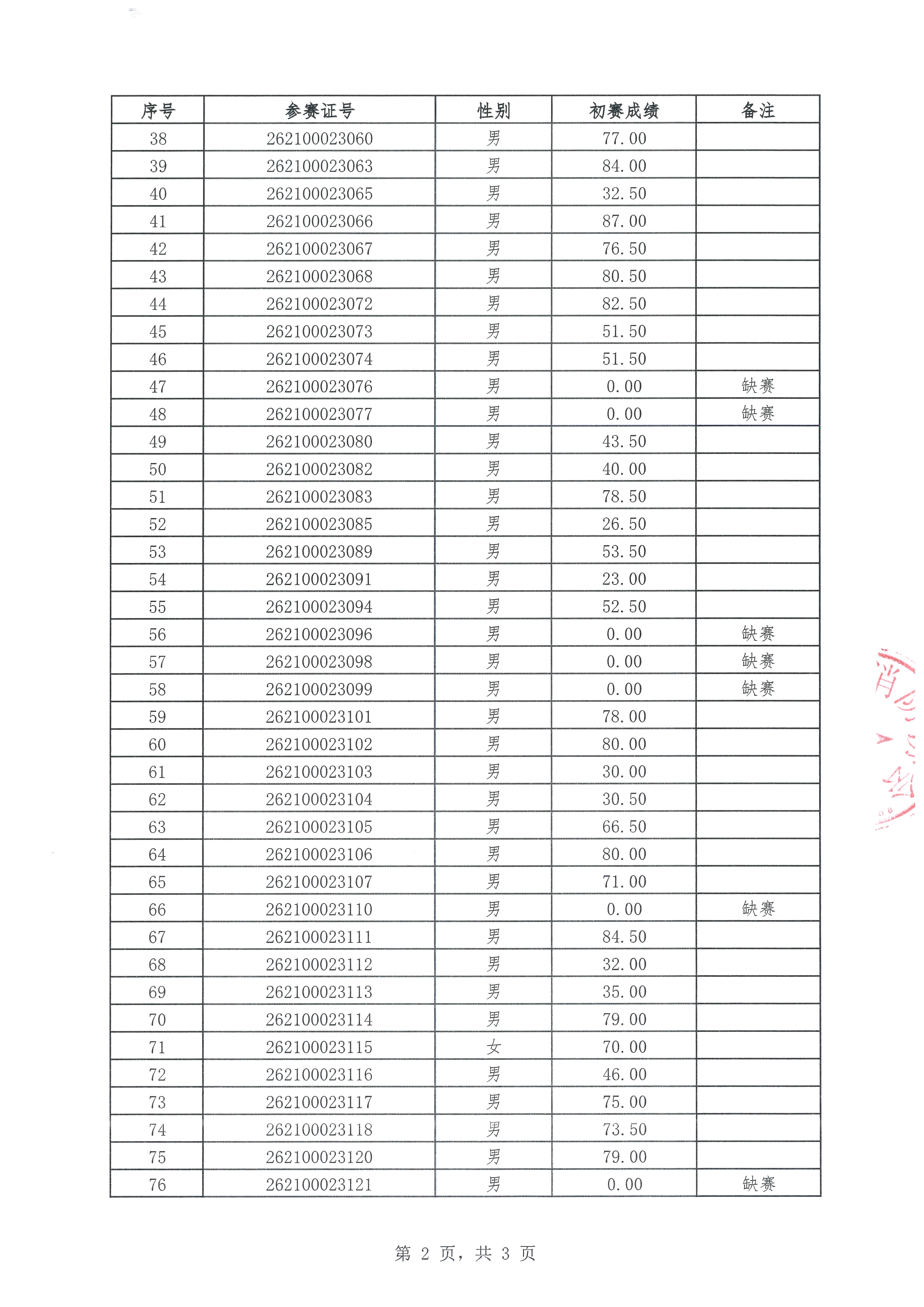 初赛成绩公示表02.jpg.jpg