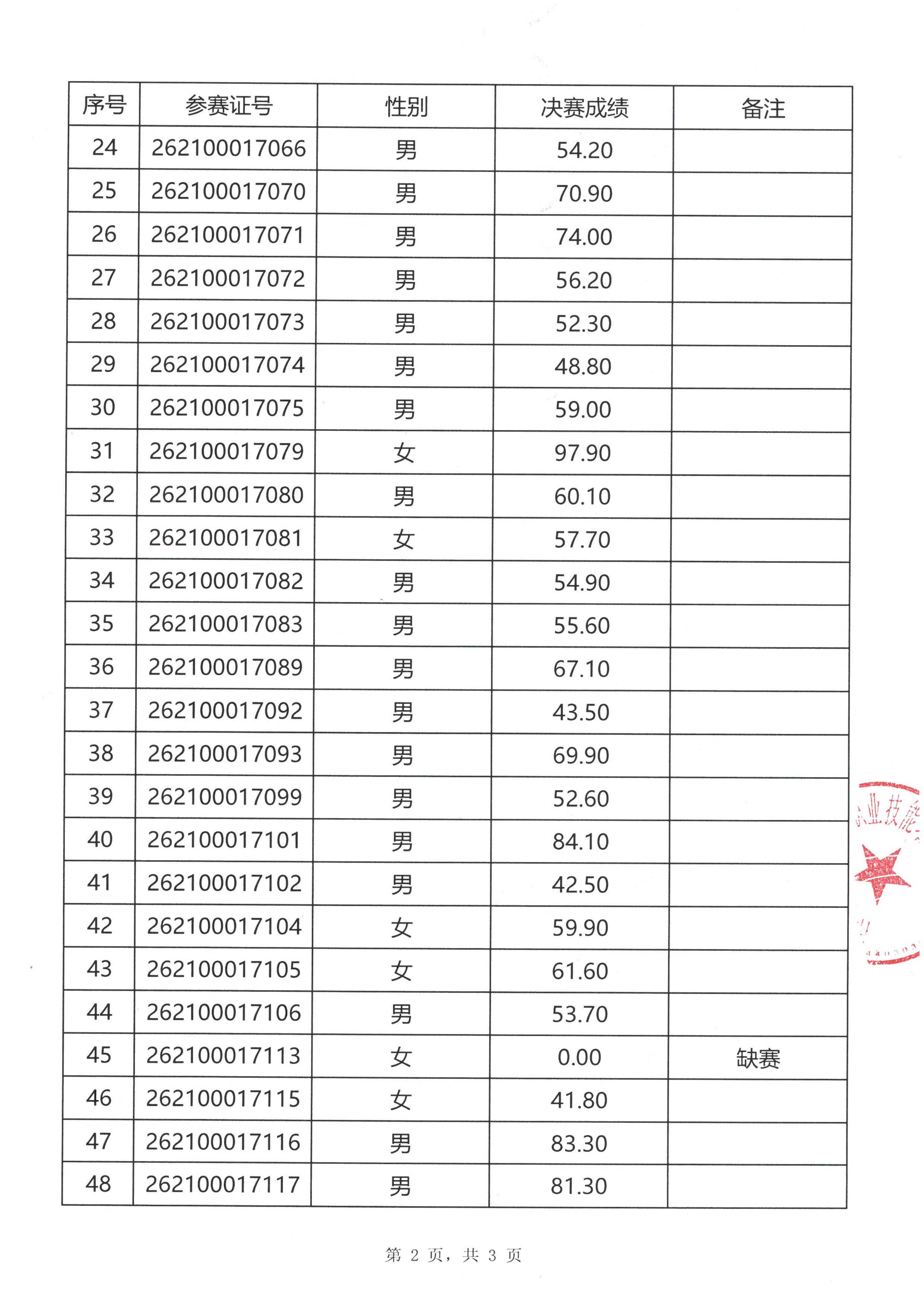 决赛成绩公示表_02.jpg