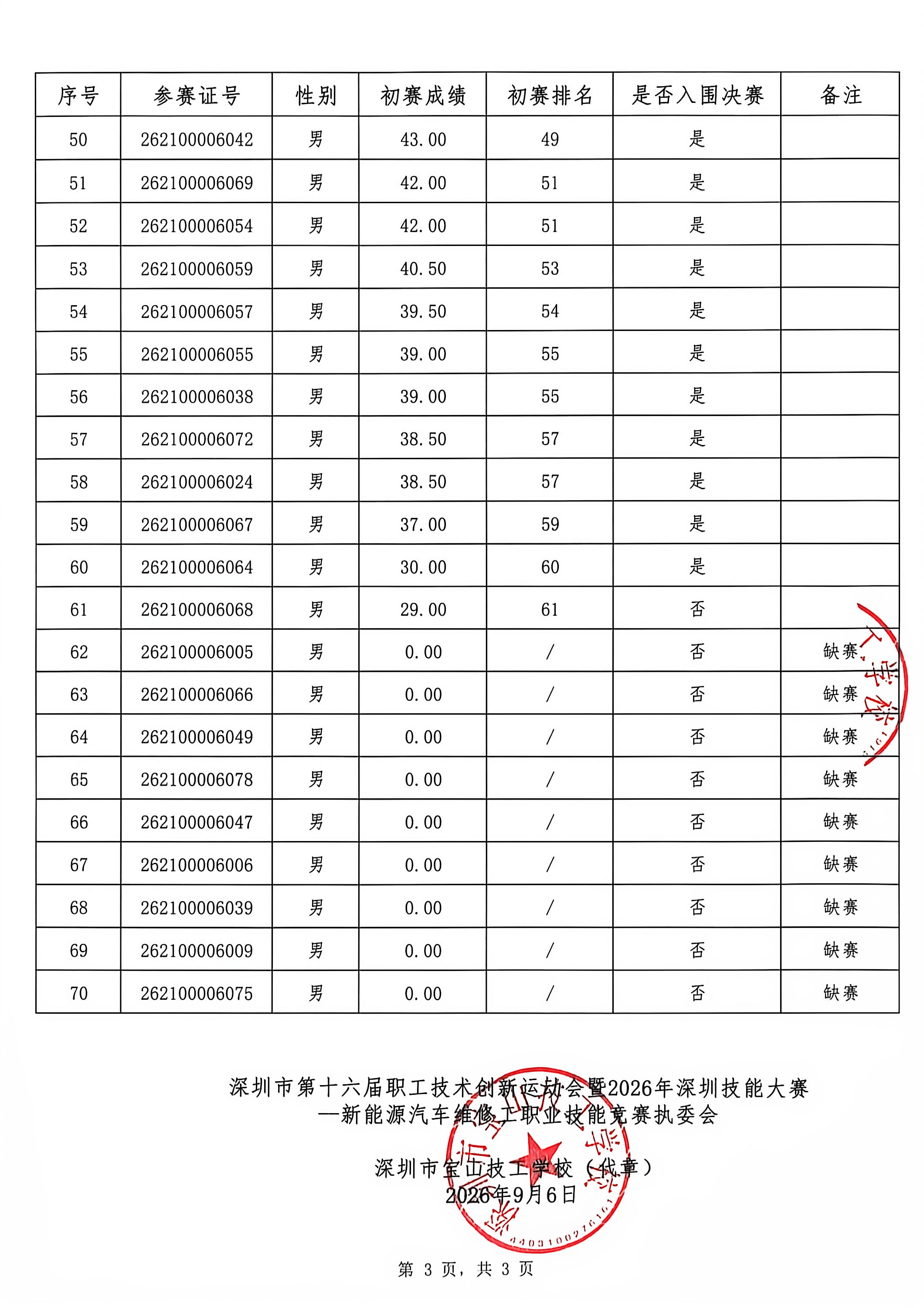 入围决赛名单公布表3.jpg