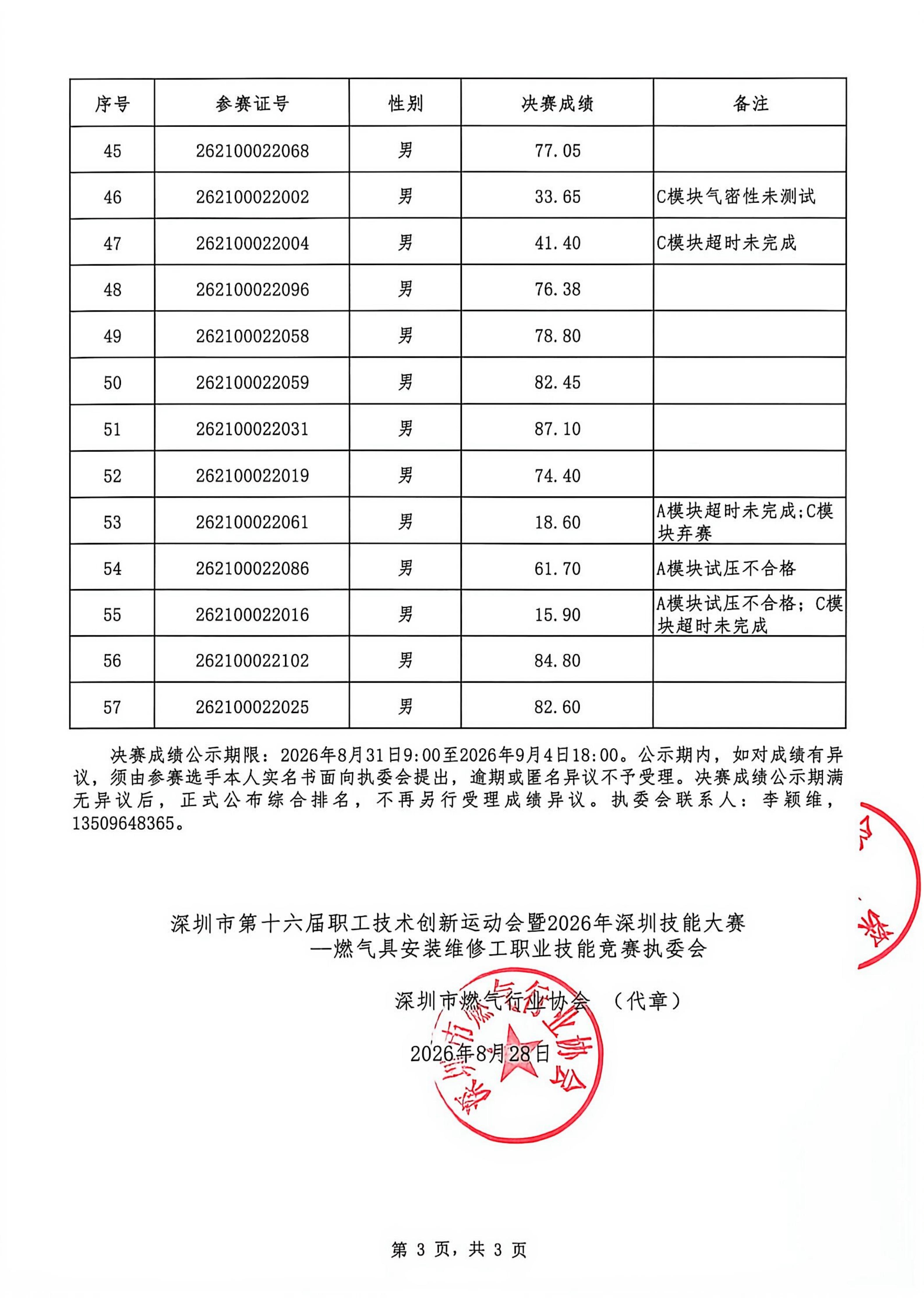深圳16届技工技能大赛成绩公示表_03.jpg