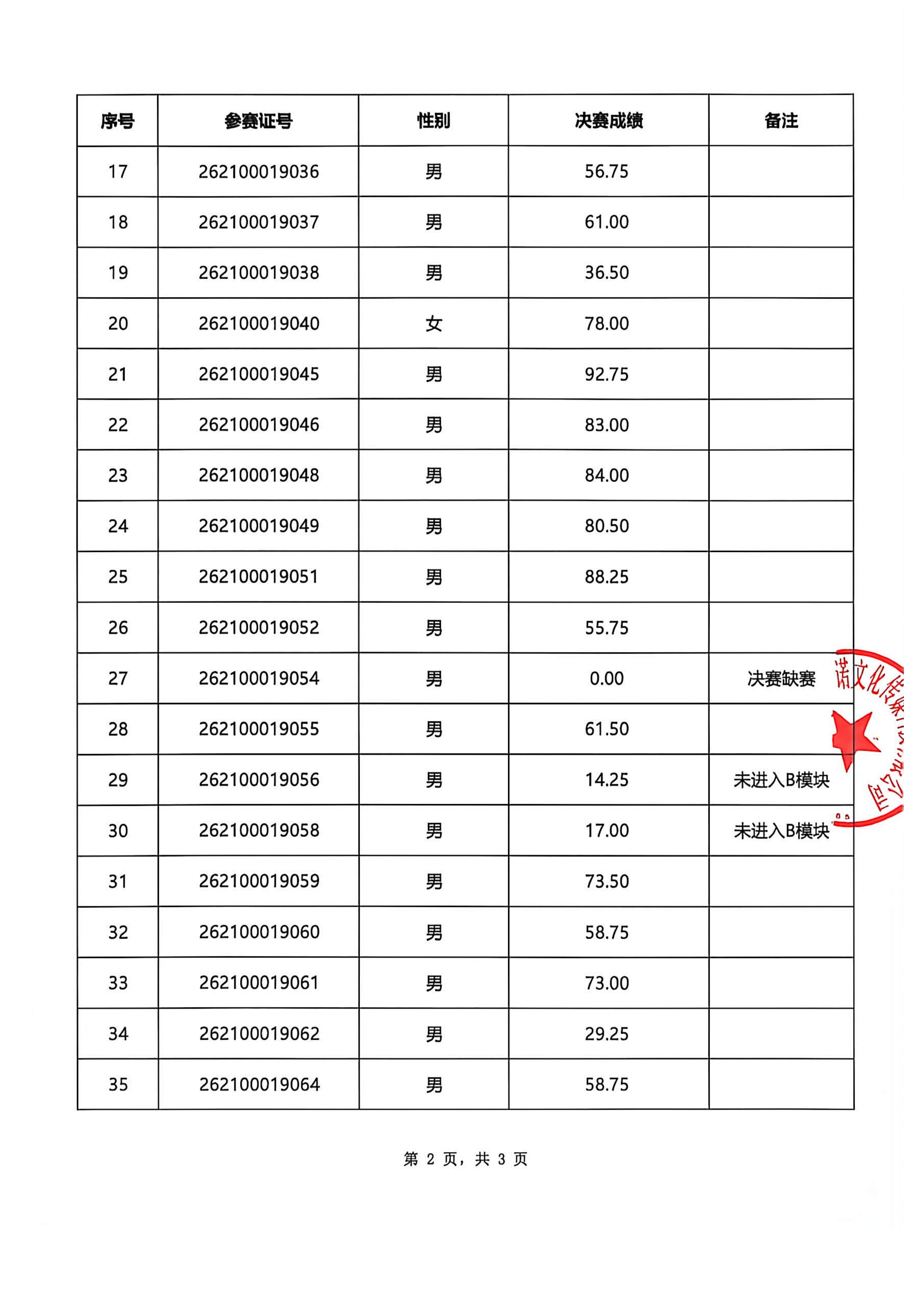 深圳16届职工创新运动会决赛公示表(1)_02.jpg