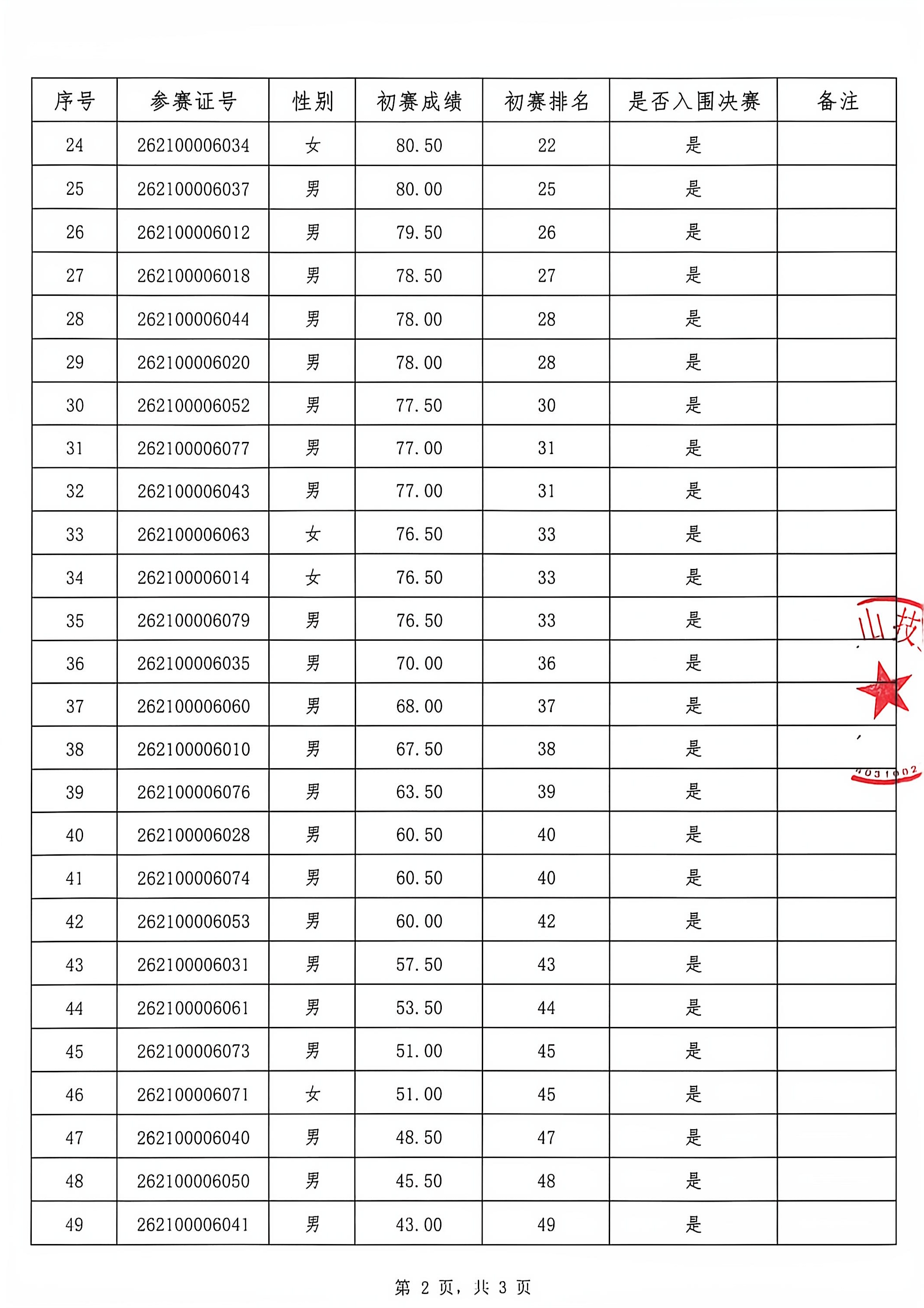 入围决赛名单公布表2.jpg