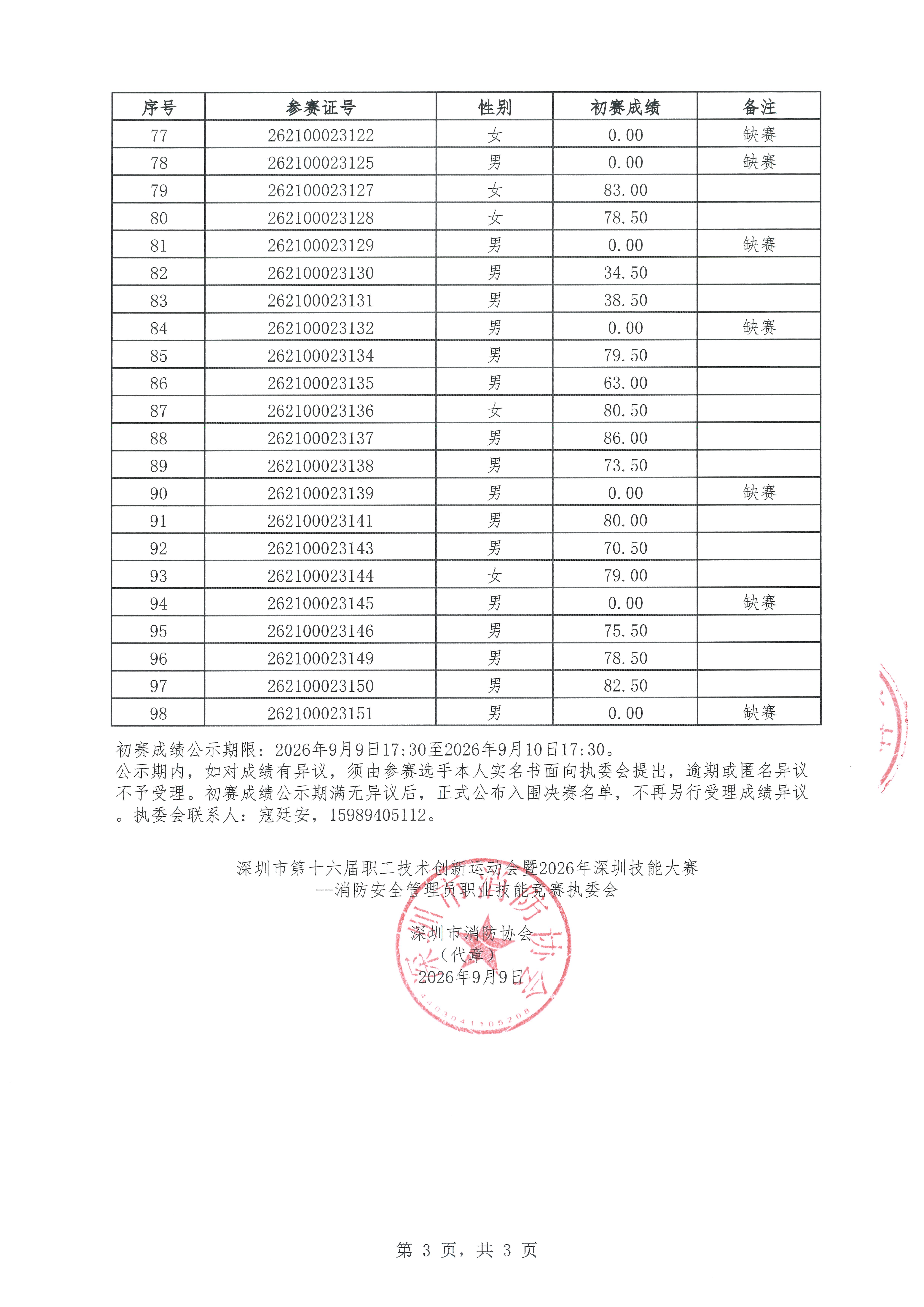 初赛成绩公示表03.jpg.jpg