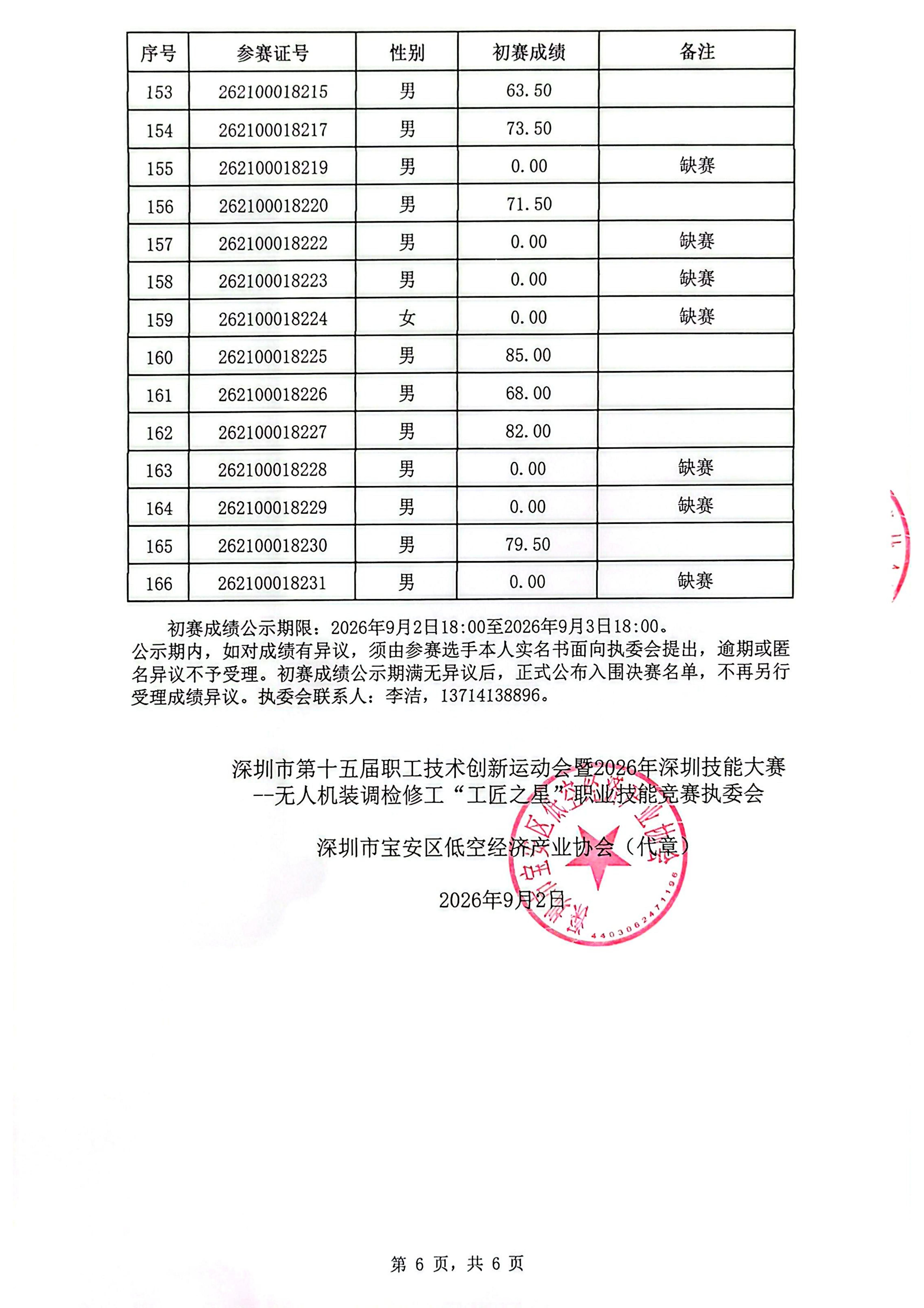 2026年深圳技能大赛—无人机装调检修工“工匠之星”职初赛公示表_06.jpg