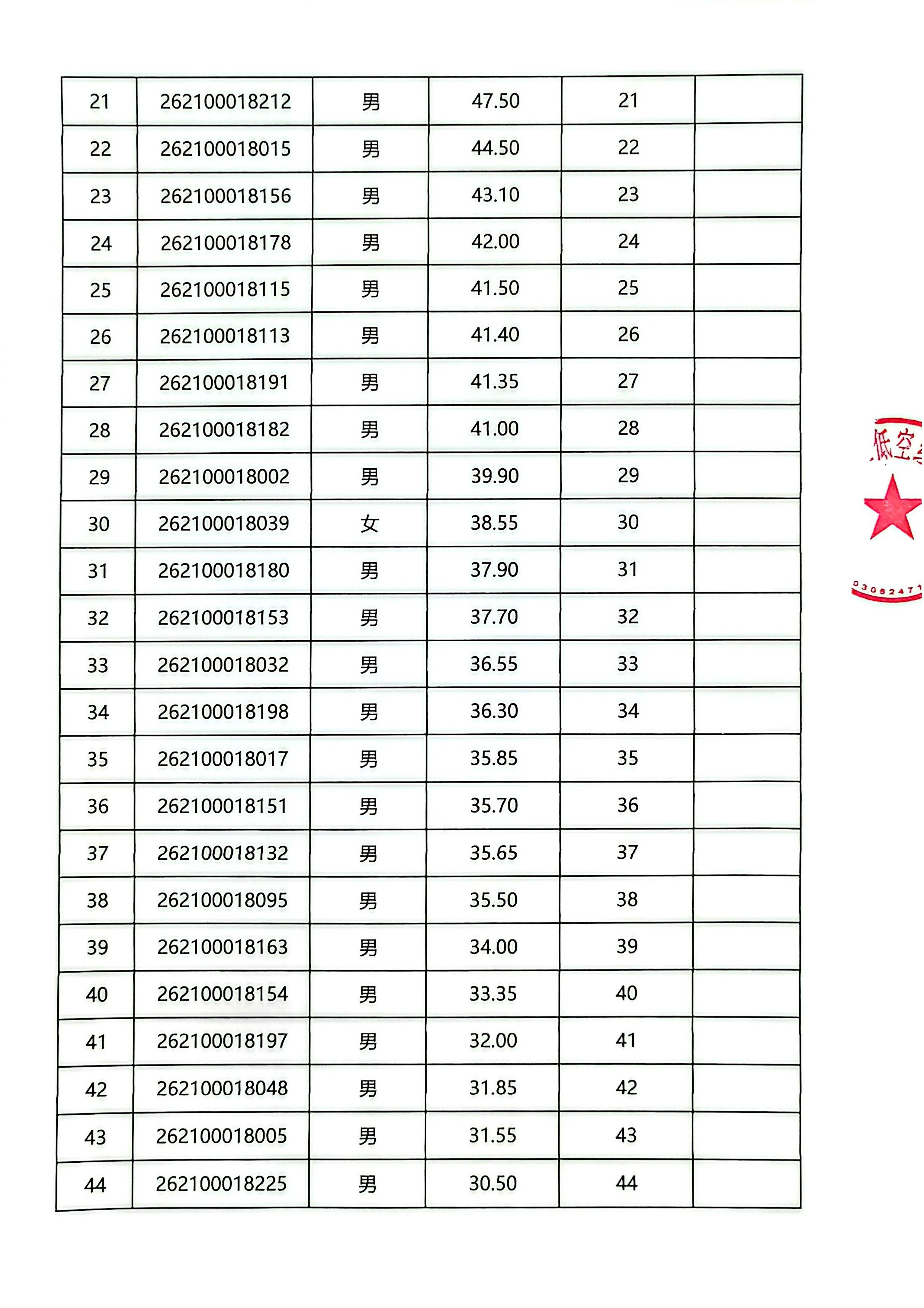 深圳16届职工创新运动26决赛排名表(1)_02.jpg