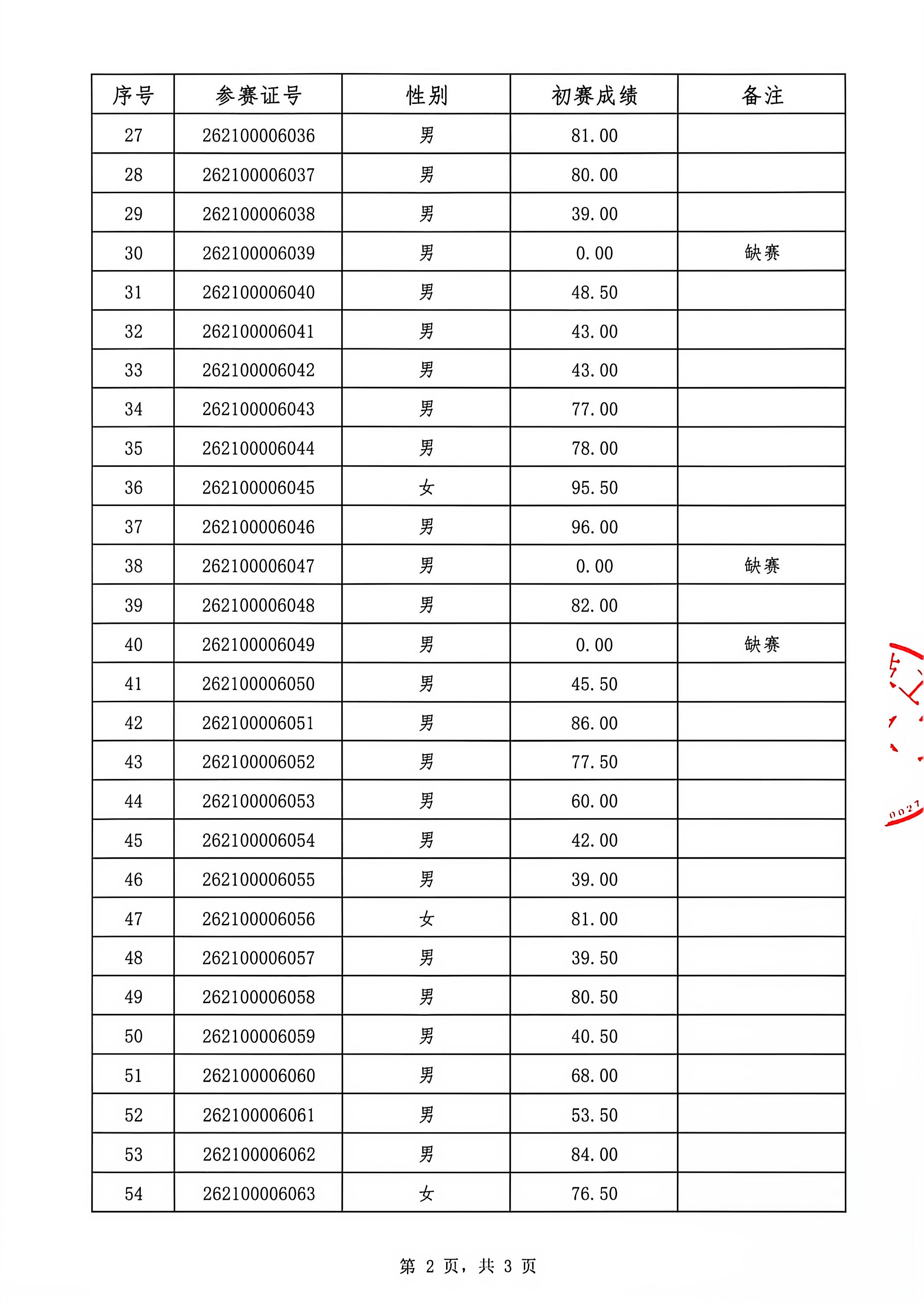 初赛成绩公示2.jpg