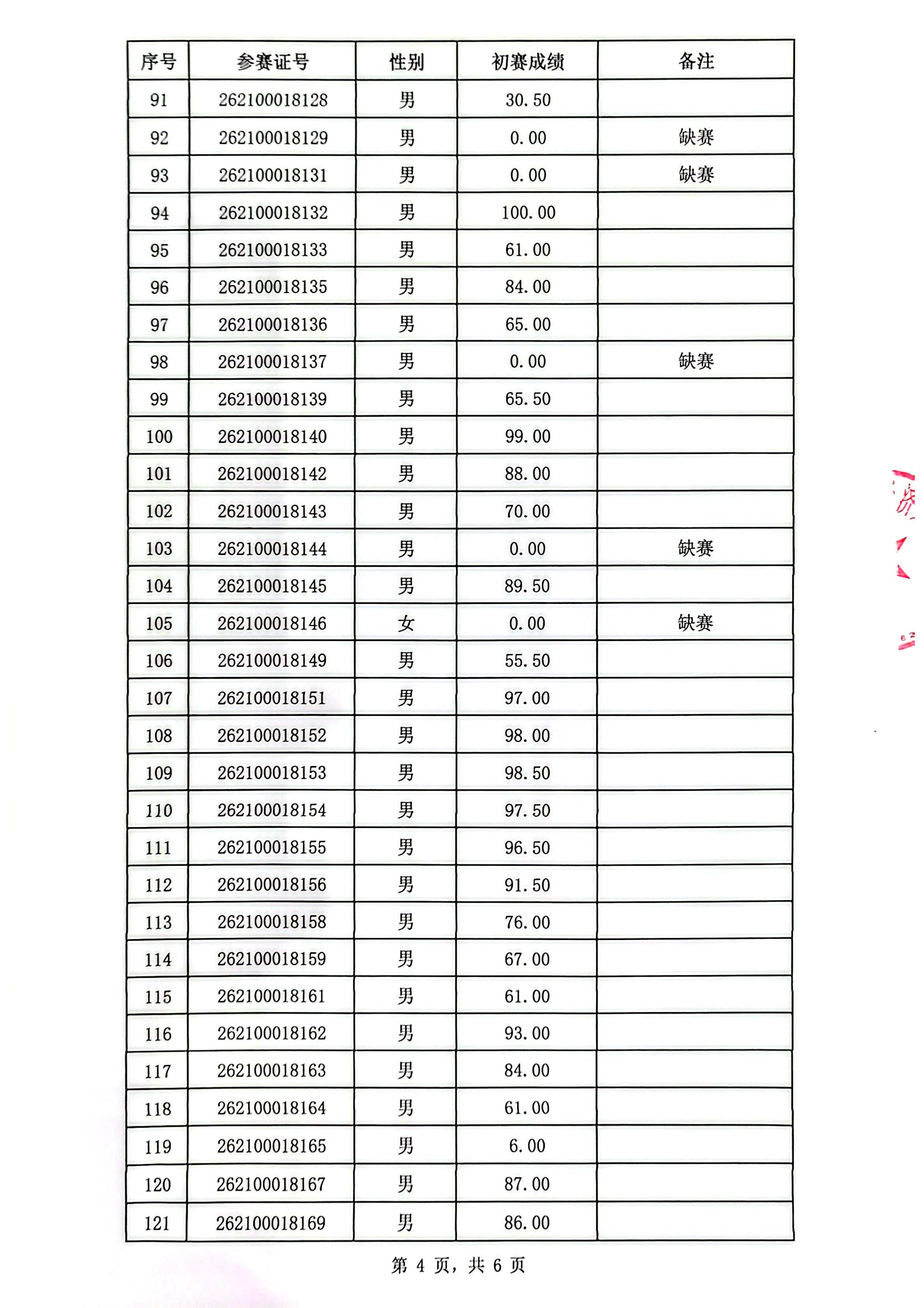 2026年深圳技能大赛—无人机装调检修工“工匠之星”职初赛公示表_04.jpg