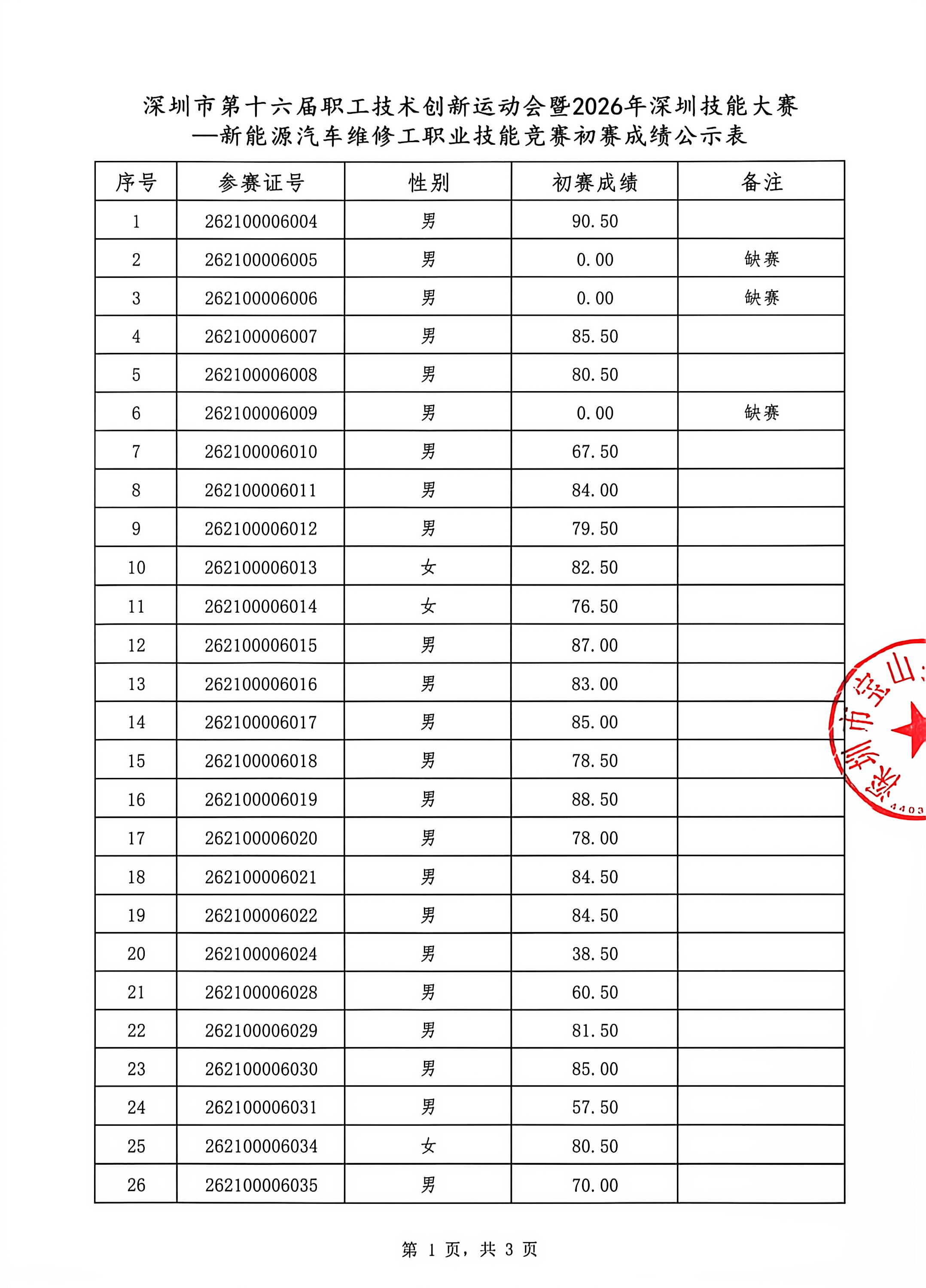 初赛成绩公示1.jpg