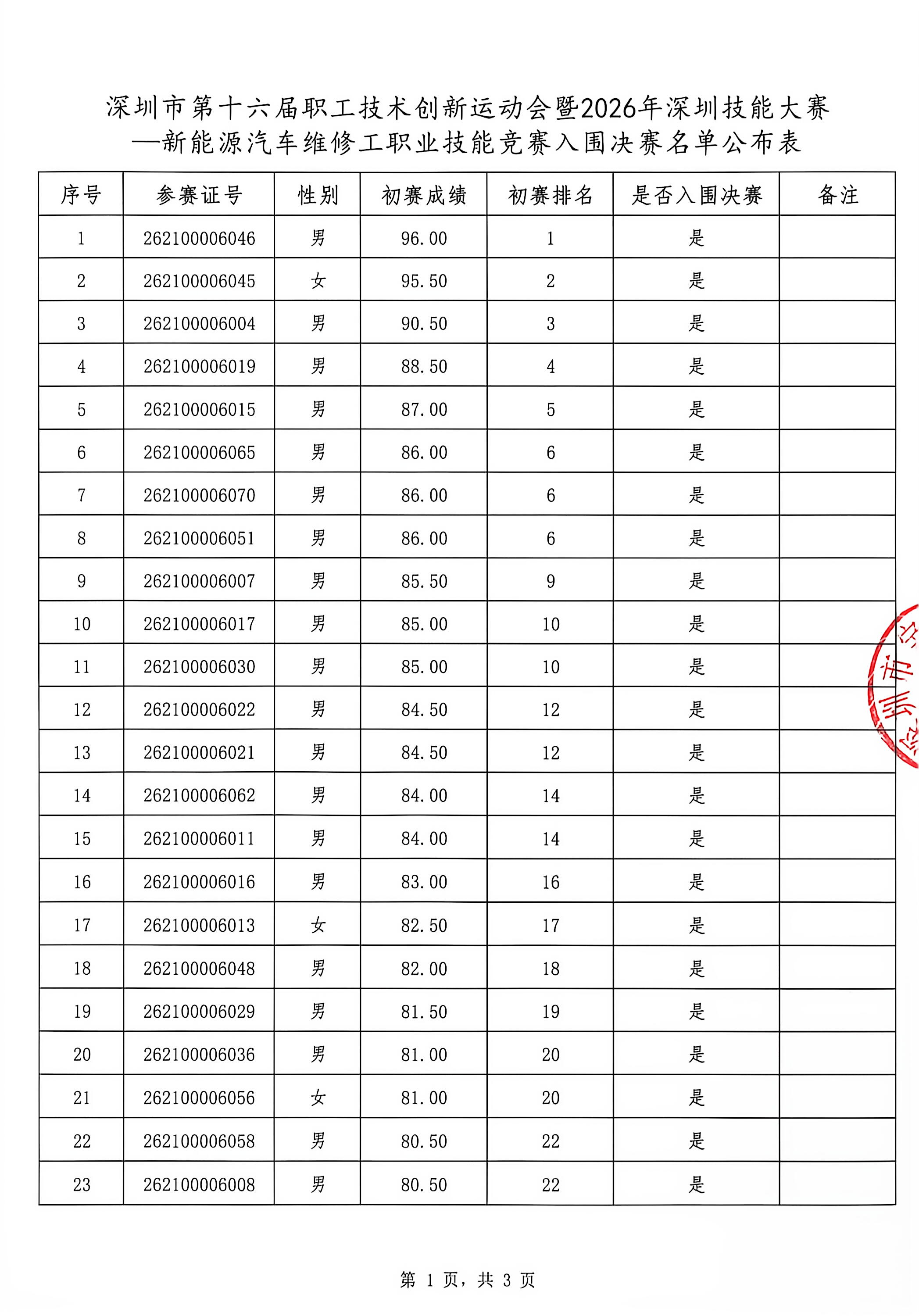 入围决赛名单公布表1.jpg