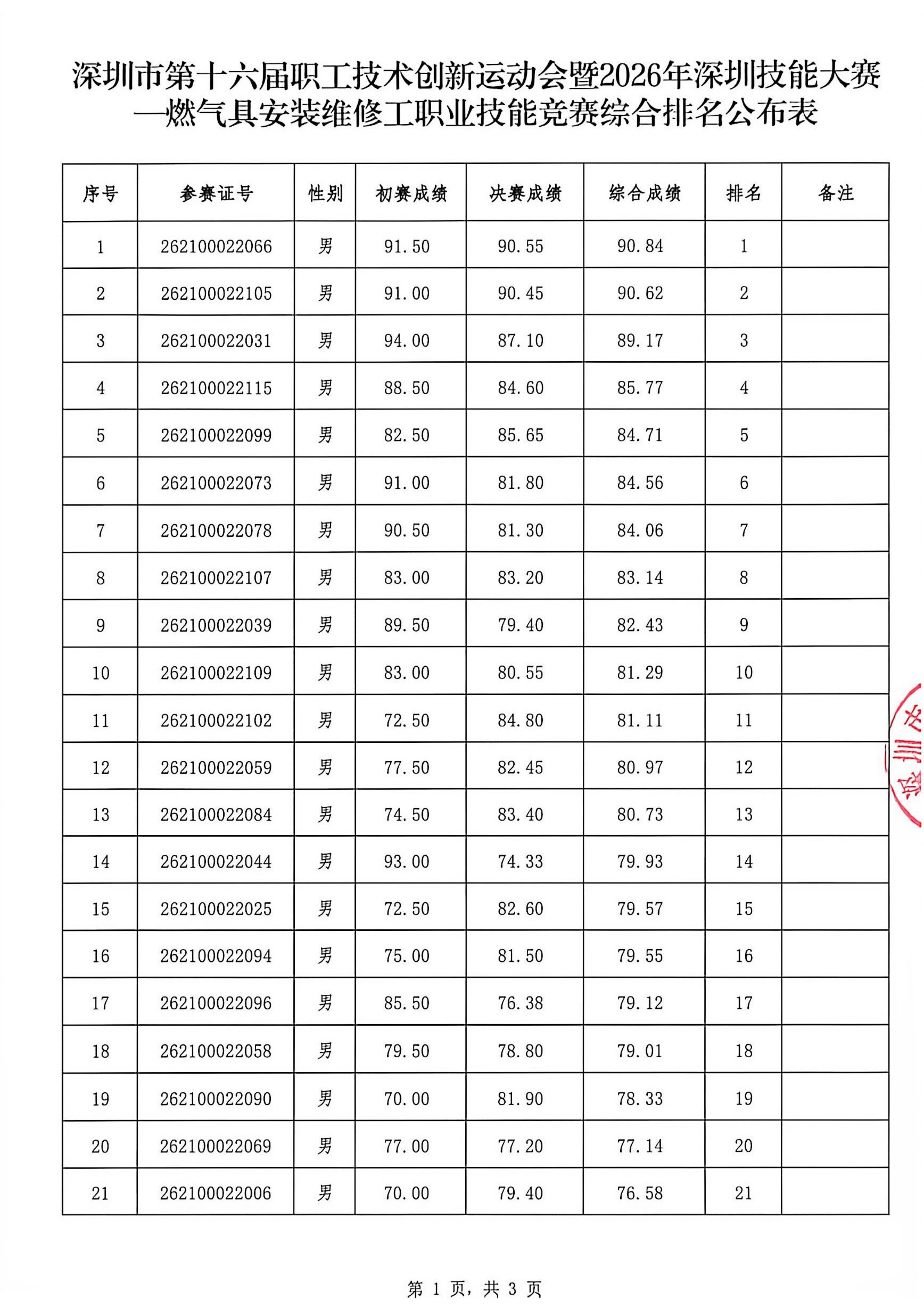 深圳16届技工技能大赛燃气维修排名表_01.jpg