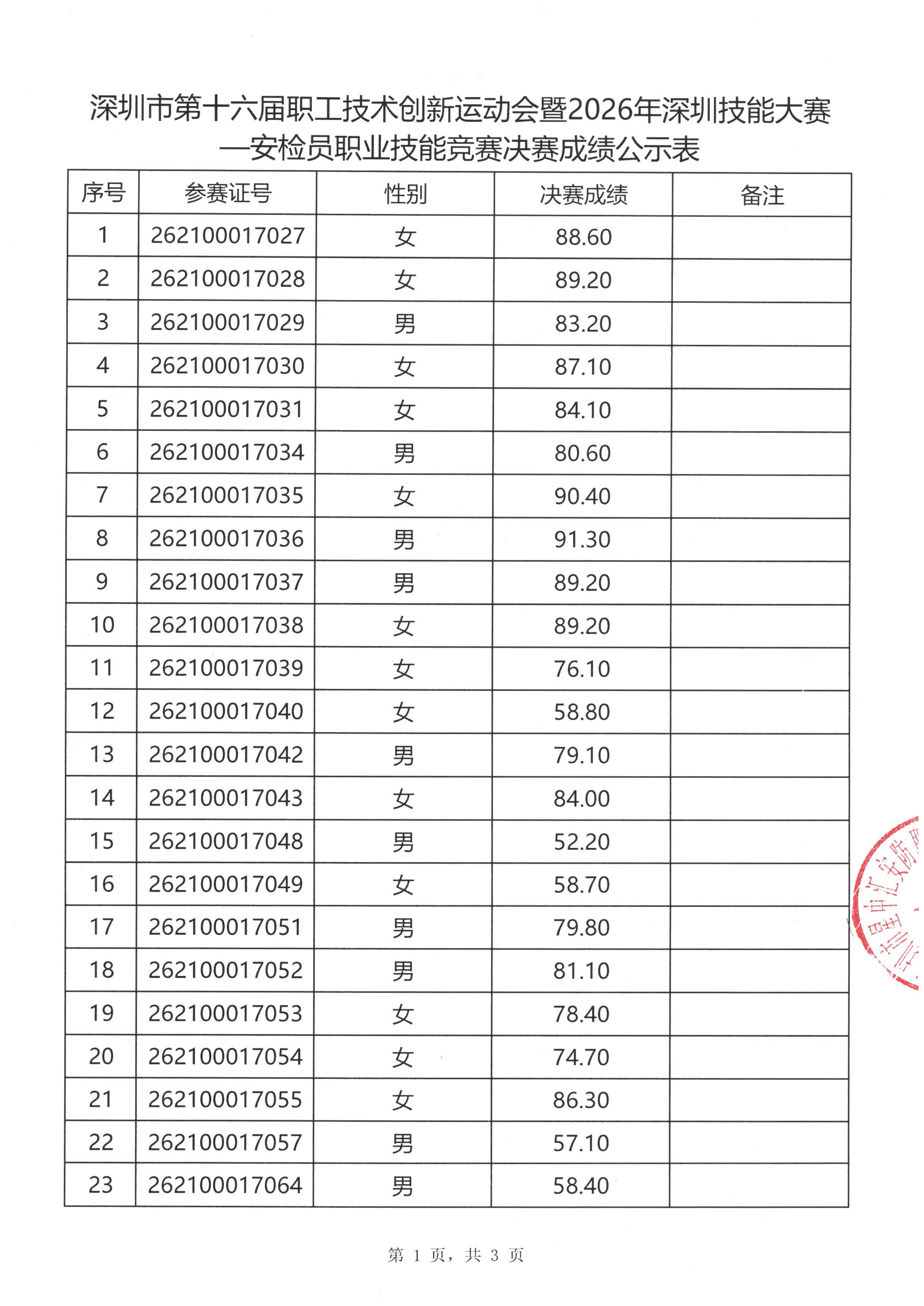 决赛成绩公示表_01.jpg