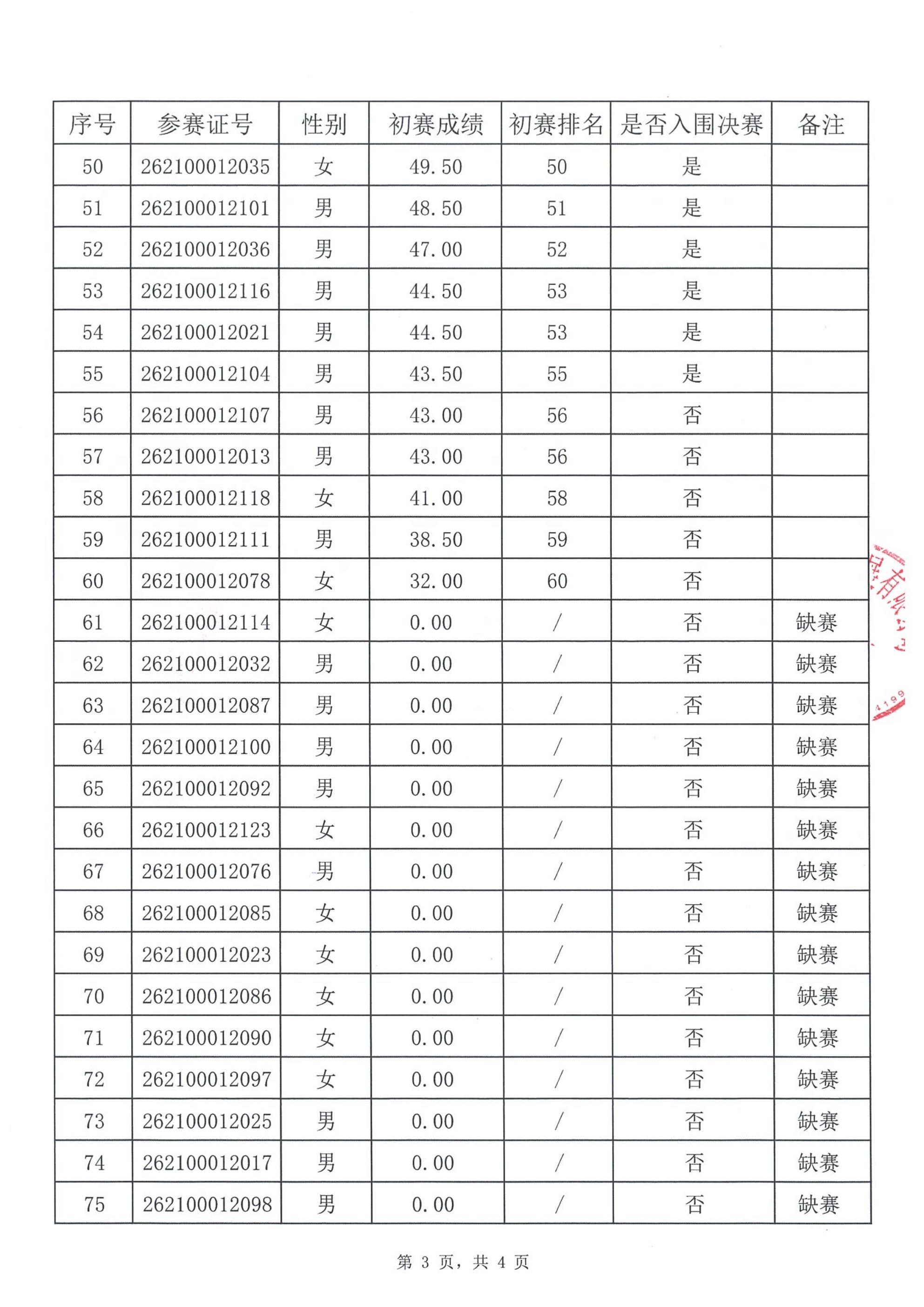 初赛入围决赛名单公布表_03.jpg