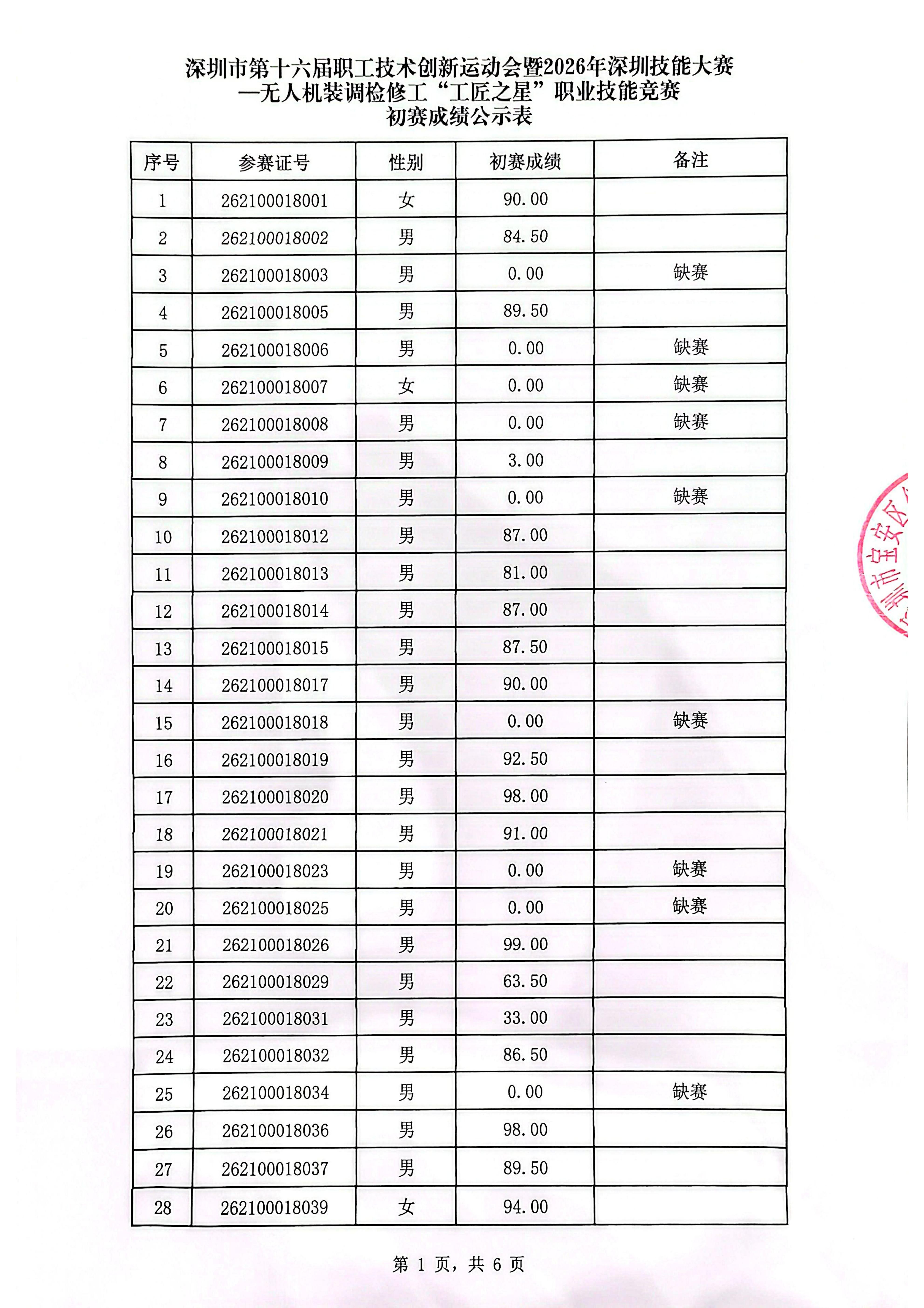 2026年深圳技能大赛—无人机装调检修工“工匠之星”职初赛公示表_01.jpg