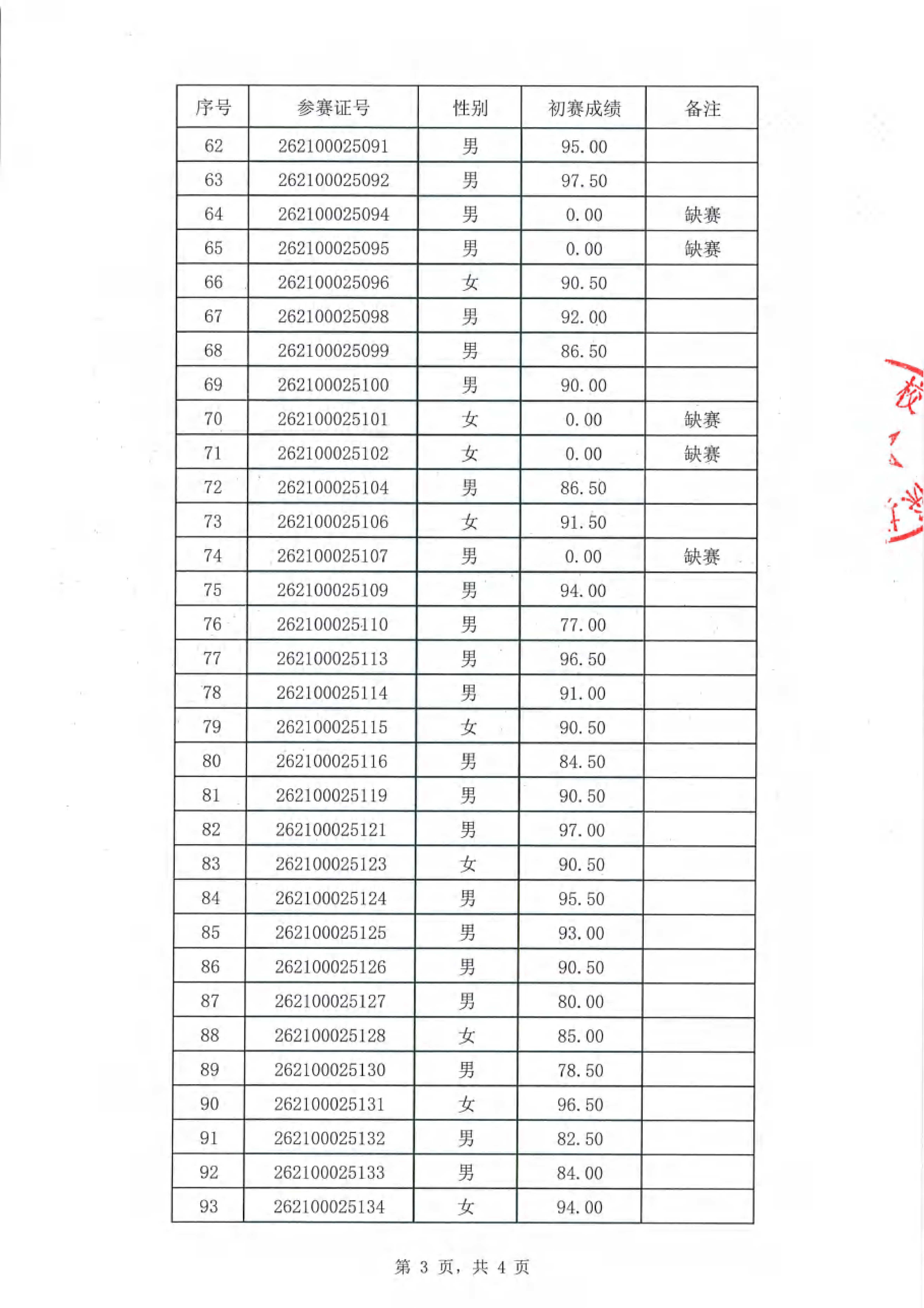 (已瘦身)深圳市第十六届职工技术创新运动会暨2026年深圳技能大赛一生成式人工智能系统应用员职业技能竞赛初赛成绩公示表_03.png