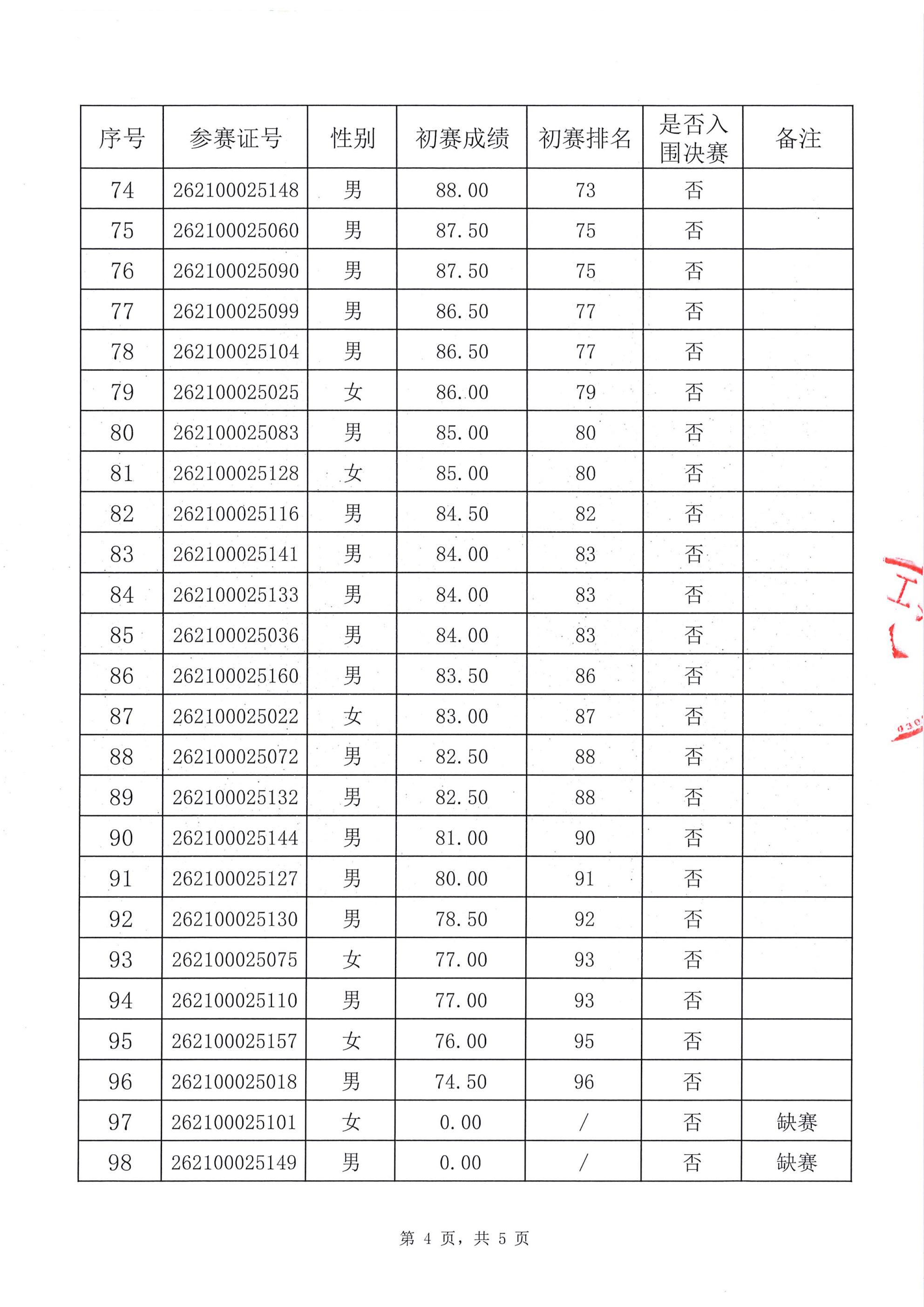 深圳市第十六届职工技术创新运动会暨2026年深圳技能大赛一生成式人工智能系统应用员职业技能竞赛入围决赛名单公布表（盖章）_04.jpg