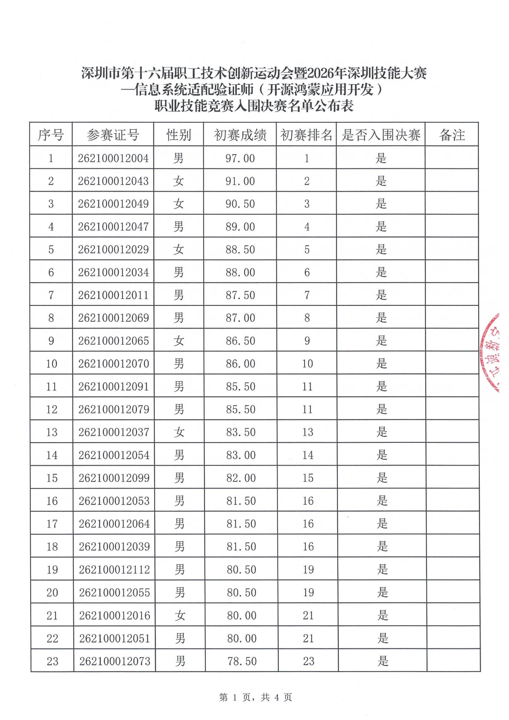 初赛入围决赛名单公布表_01.jpg